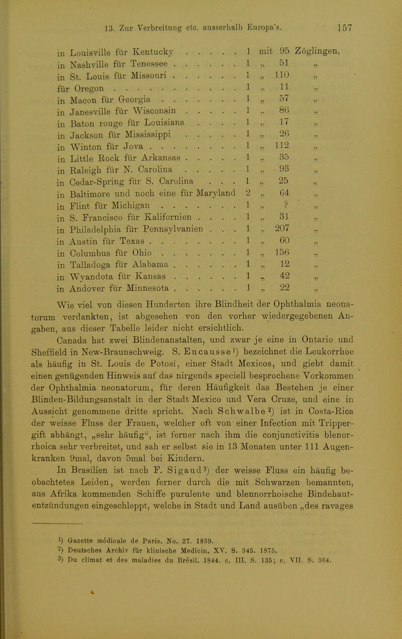 in Louisville für Kentucky 1 mit 95 Zöglingen, in Nashville für Tenessee 1 Ii 51 ii in St. Louis für Missouri 1 ji 110 1 r 11 » in Macon für Georgia 1 11 57 Ii in Janesville für Wisconsin 1 11 86 ?! in Baton rouge für Louisiana .... 1 II 17 11 in Jackson für Mississippi 1 11 26 11 1 n 112 II in Little Rock für Arkansas 1 II 35 11 in Raleigh für N. Carolina 1 n 93 )! in Cedar-Spring für S. Carolina . . . 1 n 25 )) in Baltimore und noch, eine für Maiyland 2 77 64 in Mint für Michigan 1 II ? )) in S. Francisco für Kalifornien .... 1 )1 31 II in Philadelphia für Pennsylvanien . . . 1 V 207 n 1 11 60 II 1 )1 156 11 1 11 12 11 1 n 42 11 1 11 22 11 Wie viel von diesen Hunderten ihre Blindheit der Ophthalmia neona- torum verdankten, ist abgesehen von den vorher wiedergegebenen An- gaben, aus dieser Tabelle leider nicht ersichtlich. Canada hat zwei Blindenanstalten, und zwar je eine in Ontario und Sheffield in New-Braunschweig. S. Eucausse1) bezeichnet die Leukorrhoe als häufig in St. Louis de Potosi, einer Stadt Mexicos, und giebt damit einen genügenden Hinweis auf das nirgends speciell besprochene Vorkommen der Ophthalmia neonatorum, für deren Häufigkeit das Bestehen je einer Blinden-Bildungsanstalt in der Stadt Mexico und Vera Cruze, und eine in Aussicht genommene dritte spricht. Nach Schwalbe2) ist in Costa-Rica der weisse Pluss der Frauen, welcher oft von einer Infection mit Tripper- gift abhängt, „sehr häufig, ist ferner nach ihm die Conjunctivitis blenor- rhoica sehr verbreitet, und sah er selbst sie in 13 Monaten unter 111 Augen- kranken 9mal, davon 5mal bei Kindern. In Brasilien ist nach F. Sigaud3) der weisse Fluss ein häufig be- obachtetes Leiden, werden ferner durch die mit Schwarzen bemannten, aus Afrika kommenden Schiffe purulente und blennorrhoische Bindehaut- entzündungen eingeschleppt, welche in Stadt und Land ausüben „des ravages ') Gazette medicale de Paris. No. 27. 1839. 2) Deutsches Archiv für klinische Medicin. XV. 8. 345. 1875. 3) Du cliraat et des maladies du Bresil. 1844. c. III. S. 136; c. VII. S. 364.