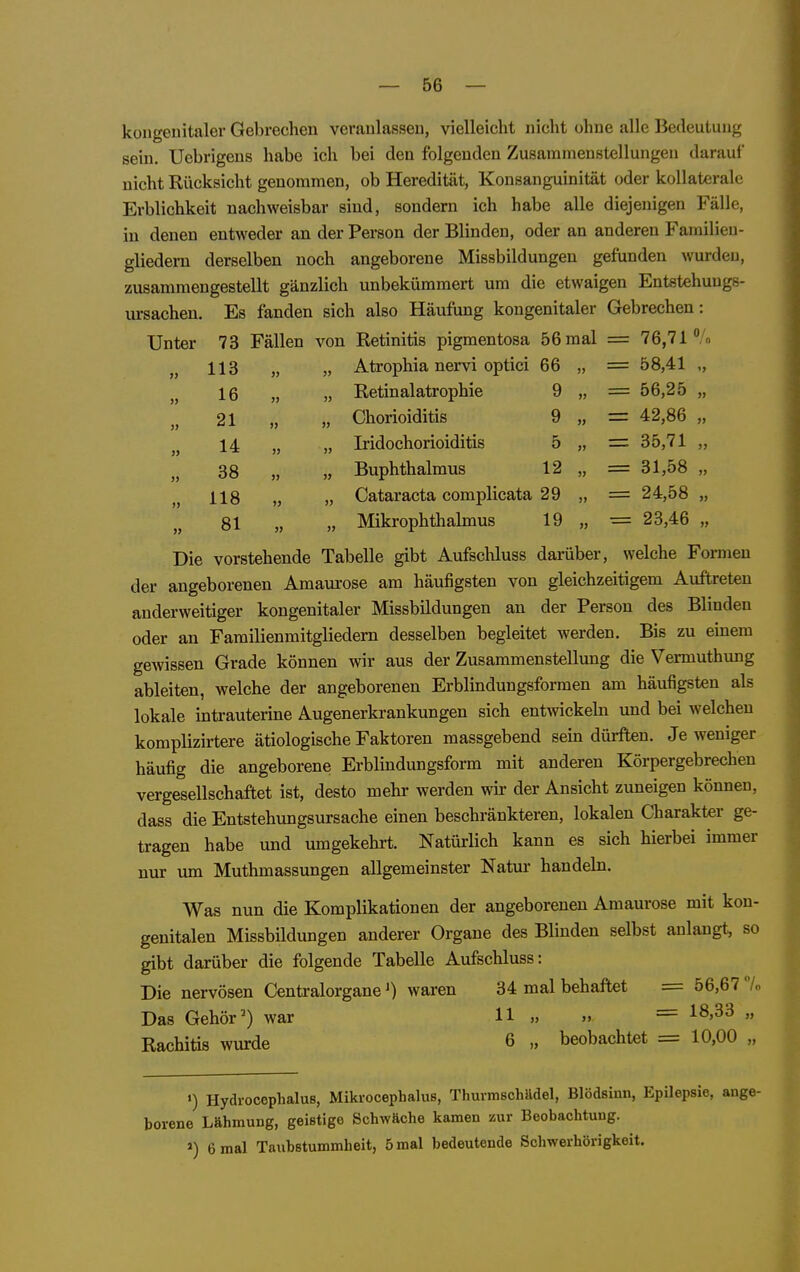 kougeuitaler Gebrechen veranlasseu, vielleicht nicht ohne alle Bedeutung sein. Uebrigens habe ich bei den folgenden Zusammenstellungen darauf nicht Rücksicht genommen, ob Heredität, Konsanguinität oder kollaterale Erblichkeit nachweisbar sind, sondern ich habe alle diejenigen Fälle, in denen entweder an der Person der Blinden, oder an anderen Familieu- gliederu derselben noch angeborene Missbildungen gefunden wurden, zusammengestellt gänzlich unbekümmert um die etwaigen Entstehungs- lu-sacheu. Es fanden sich also Häufting kongenitaler Gebrechen: Unter 73 Fällen von Retinitis pigmentosa 56 mal = 76,71°/«. 113 „ „ Atrophia nervi optici 66 „ = 58,41 „ 16 „ „ Retinalatrophie 9 „ = 56,25 „ 21 „ „ Chorioiditis 9 „ = 42,86 „ 14 „ „ Iridochorioiditis 5 „ = 35,71 „ 38 „ „ Buphthalmus 12 „ = 31,58 „ 118 „ „ Cataracta complicata 29 „ = 24,58 „ 81 „ Mikrophthalmus 19 „ = 23,46 „ Die vorstehende Tabelle gibt Aufschluss darüber, welche Formen der angeborenen Amaurose am häufigsten von gleichzeitigem Auftreten anderweitiger kongenitaler Missbildungen an der Person des Blinden oder an Familienmitgliedern desselben begleitet werden. Bis zu einem gcAvissen Grade können wir aus der Zusammenstellung die Vermuthung ableiten, welche der angeborenen Erblindungsformen am häufigsten als lokale intrauterine Augenerkrankungen sich entwickeln und bei welchen komplizirtere ätiologische Faktoren massgebend sein dürften. Je weniger häufig die angeborene Erblindungsform mit anderen Körpergebrechen vergesellschaftet ist, desto mehr werden wir der Ansicht zuneigen können, dass die Entstehungsursache einen beschränkteren, lokalen Charakter ge- tragen habe und umgekehrt. Natürlich kann es sich hierbei immer nur um Muthmassungen allgemeinster Natur handeln. Was nun die Komplikationen der angeborenen Amaurose mit kon- genitalen Missbildungen anderer Organe des Blinden selbst anlangt, so gibt darüber die folgende Tabelle Aufschluss: Die nervösen Centraiorganewaren 34 mal behaftet = 56,67 7n Das Gehör') war 11 » » = ^8,33 „ Rachitis wurde 6 „ beobachtet = 10,00 „ ») Hydrocephalus, Mikrocephalus, Thurmschäldel, Blödsinn, Epilepsie, ange- borene Lähmung, geistige Schwäche kamen zur Beobachtung. >) 6 mal Taubstummheit, 5 mal bedeutende Schwerhörigkeit.