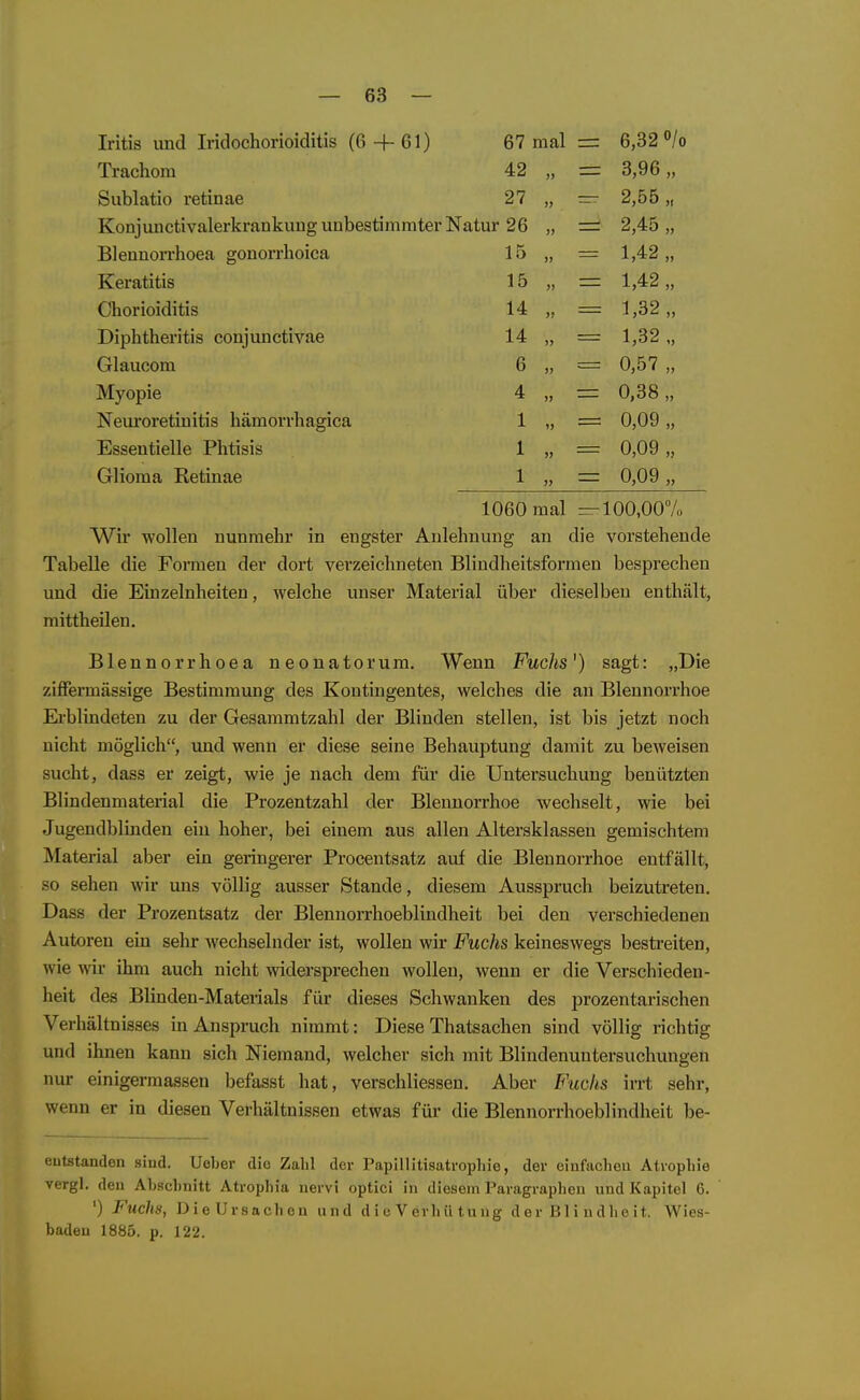 Iritis xind Iridochorioiditis (6 + 61) 67 mal fi ^9 o/n Trachom 42 )> Q Qß Sublatio retinae 27 ii,00 „ Konjunctivalerkrankuug unbestimmter Natur 26 BlennoiThoea gonorrhoica 1 o )) 1 /I o Keratitis 15 ,) 1 d.9 Chorioiditis 14 1 QO l,öd „ Diphtheritis conjunctivae 14 1 QO Glaucom 6 U,t) < ,, Myopie 4 0 38 Neui'oretiuitis hämorrhagica 1 0,09 „ Essentielle Phtisis 1 0,09 „ Glioma Retinae 1 0,09 „ 1060 mal 100,007o Wir wollen nunmehr in engster Anlehnung an die vorstehende Tabelle die Formen der dort verzeichneten Blindheitsformen besprechen und die Einzelnheiten, welche unser Material über dieselben enthält, mittheilen. Blennorrhoea neonatorum. Wenn Fuchs') sagt: „Die ziffermässige Bestimmung des Kontingentes, welches die an Blennorrhoe Erblindeten zu der Gesammtzahl der Blinden stellen, ist bis jetzt noch nicht möglich, und wenn er diese seine Behauptung damit zu beweisen sucht, dass er zeigt, wie je nach dem für die Untersuchung benützten Blindenmaterial die Prozentzahl der Blennorrhoe wechselt, wie bei Jugendblinden ein hoher, bei einem aus allen Altersklassen gemischtem Material aber ein geringerer Procentsatz auf die Blennorrhoe entfällt, so sehen wir ims völlig ausser Stande, diesem Ausspruch beizutreten. Dass der Prozentsatz der Blennorrhoeblindheit bei den verschiedenen Autoren ein sehr wechselnder ist, wollen wir Fuchs keineswegs bestreiten, wie wir ihm auch nicht widersprechen wollen, wenn er die Verschieden- heit des Blinden-Materials für dieses Schwanken des prozentarischen Verhältnisses in Anspruch nimmt: Diese Thatsachen sind völlig richtig und ihnen kann sich Niemand, welcher sich mit Blindenuntersuchungen nur einigermassen befasst hat, verschliessen. Aber Fuchs irrt sehr, wenn er in diesen Verhältnissen etwas für die Blennorrhoeblindheit be- eutstanden sind. Ueber die Zahl der PapilHtisatvophie, der eiufticlieu Atrophie vergl. deu Abschnitt Atrophia nervi optici in diesem Paragraphen und Kapitel 6. ') Fuchs, DieUrsachen und die Verhütung der Blindheit. Wies- baden 1885. p. 122.