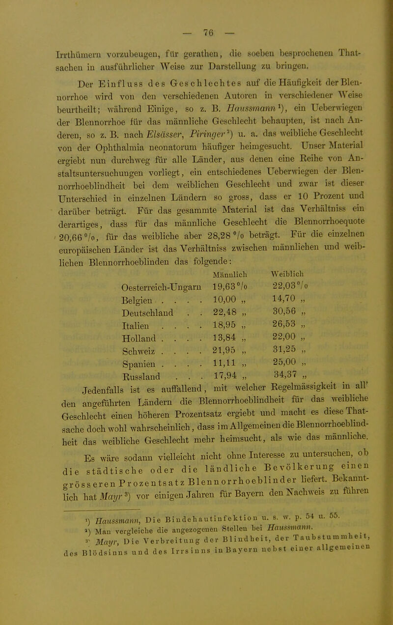 IiTthümeru vorzubeugen, für gerathen, die soebeu besprocheneu That- sachen in ausführlicher Weise zur Darstellung zu bringen. Der Einfluss des Geschlechtes auf die Häufigkeit der Blen- norrhoe wird von den verschiedenen Autoren in verschiedener Weise beurtheilt; während Einige, so z. B. Emissmann^), ein Ueberwiegen der Blennorrhoe für das männliche Geschlecht behaupten, ist nach An- deren, so z.B. nach E/süsser, Piringer'') u. a. das weibliche Geschlecht von der Ophthalmia neonatorum häufiger heimgesucht. Unser Material ergiebt nun durchweg flu- alle Länder, aus denen eine Reihe von An- staltsuntersuchungen vorliegt, ein entschiedenes Ueberwiegen der Blen- norrhoeblindheit bei dem weiblichen Geschlecht und zwar ist dieser Unterschied in einzelnen Ländern so gross, dass er 10 Prozent und darüber beü-ägt. Für das gesammte Material ist das Verhältniss ein derartiges, dass für das männliche Geschlecht die Blennon-hoequote 20,66 /o, fiir das weibliche aber 28,28 /o beträgt. Für die einzelnen europäischen Länder ist das Verhältniss zwischen männlichen imd weib- lichen Blennorrhoeblinden das folgende: Männlich Weiblich Oesterreich-Ungarn 19,6 3 ° /o 2 2,03»/ o Belgien 10,00 „ 14,70 „ Deutschland . . 22,48 „ 30,56 „ Italien .... 18,95 „ 26,53 „ Holland .... 13,84 „ 22,00 „ Schweiz .... 21,95 „ 31,25 „ Spanien . . . . 11,11 „ 25,00 „ Russland . . . 17,94 „ 34,37 „ Jedenfalls ist es auffallend, mit welcher Regelmässigkeit in all' den angefiÜirten Ländern die Blennorrhoeblindheit für das weibliche Geschlecht einen höheren Prozentsatz ergiebt und macht es diese That- sache doch wohl wahrscheinlich, dass im Allgemeinen die Blennorrhoeblind- heit das weibliche Geschlecht mehr heimsucht, als wie das männliche. Es wäre sodann vielleicht nicht ohne Interesse zu untersuchen, ob die städtische oder die ländliche Bevölkerung einen grösseren Prozentsatz Blennorrhoeblinder liefert. Bekannt- lich hat Mayr 3) vor einigen Jahren für Bayern den Nachweis zu föhren •) Eaussmann, Die Bindehautinfektion u. s. w. p. o4 u. 5o. Man vergleiche die angezogenen Stelleu hei Eaussmann. - Mayr, Die Verbreitung der Blindheit, der Taubstummheit, des Blödsinns und des Irrsinns inBayern nobst einer allgemeinen