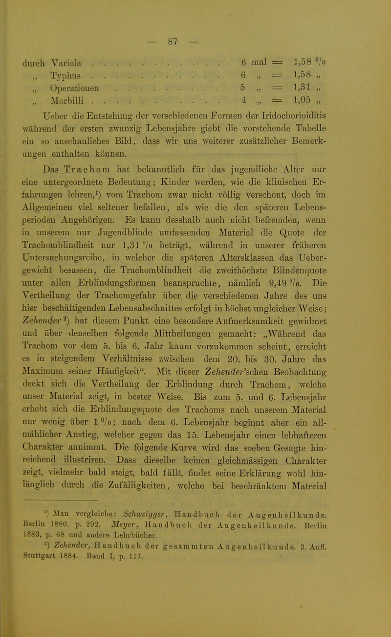 durch Variola Typhus . Operationen Morbilli . 6 mal = 1,58 6 „ = 1,58 „ 5 ,, = 1,31 „ 4 „ = 1,05 „ 70 Ueber die Entstehung der verschiedenen Formen der Iridochorioiditis während der ersten zwanzig Lebensjahre giebt die vorstehende Tabelle ein so anschauliches Bild, dass wir uns weiterer zusätzlicher Bemerk- ungen enthalten können. Das Trachom hat bekanntlich für das jugendliche Alter nur eine untergeordnete Bedeutung; Kinder werden, wie die klinischen Er- fahrungen lehren,') vom Trachom zwar nicht völlig verschont, doch im Allgemeinen viel seltener befallen, als wie die den späteren Lebens- periodeu Angehörigen. Es kann desshalb auch nicht befremden, wenn in imserem nur Jugendblinde umfassenden Material die Quote der Trachomblindheit nur 1,31 °/o beträgt, während in unserer früheren Untersuchungsreihe, in welcher die späteren Altersklassen das Ueber- gew'icht besassen, die Trachomblindheit die zweithöchste Blindenquote imter allen Erblindungsformen beanspruchte, nämlich 9,49 /o. Die Vertheilung der Trachomgefahr über die verschiedenen Jahre des uns hier beschäftigenden Lebensabschnittes erfolgt in höchst ungleicher Weise; Zehender ^) hat diesem Punkt eine besondere Aufmerksamkeit gewidmet imd über denselben folgende Mittheilungen gemacht: „Während das Trachom vor dem 5. bis 6. Jahr kaum vorzukommen scheint, erreicht es in steigendem Verhältnisse zwischen dem 20. bis 30. Jahi-e das Maximum seiner Häufigkeit. Mit dieser Zehender'sehen Beobachtung deckt sich die Vertheilung der Erblindung dm-ch Trachom, welche unser Material zeigt, in bester Weise. Bis zum 5. und 6. Lebensjahr erhebt sich die Erblindungsquote des Trachoms nach unserem Material niu- wenig über l''/o; nach dem 6. Lebensjahr beginnt aber ein all- mählicher Anstieg, welcher gegen das 15. Lebensjahr einen lebhafteren Charakter annimmt. Die folgende Km-ve wird das soeben Gesagte hin- reichend illustriren. Dass dieselbe keinen gleichmässigen Charakter zeigt, vielmehr bald steigt, bald fällt, findet seine Erklärung wohl hin- länglich durch die Zufälligkeiten, welche bei beschränktem Material •) Man vergleiche: Scliweigger, Handbuch der Augenheilkunde. Berlin 1880. p. 292. Meyer, Handbuch der Augenheilkunde. Berlin 1883, p. 68 und andere Lehrbücher. ') Zehender, Handbuch der gesammten Augenheilkunde. 3. Aufl. Stuttgart 1884. Band I, p. 117.