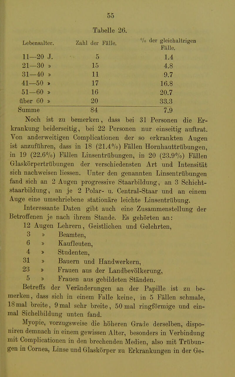 Tabelle 26. Lebensalter. '/ II 1 Tl« 1 1 Zahl der Falle. Ai der arleichriltricpn Fülle. 11—20 J. 5 1.4 21—30 » 15 4.8 31—40 » 11 9.7 41—50 > 17 16.8 51—60 » 16 20.7 über 60 » 20 33.3 Summe 84 7.9 Noch ist zu bemerken, dass bei 31 Personen die Er- krankung beiderseitig, bei 22 Personen nur einseitig auftrat. Von anderweitigen Complicationen der so erkrankten Augen ist anzuführen, dass in 18 (21.4%) Fällen Hornhauttrübungen, in 19 (22.6%) Fällen Linsentrübungen, in 20 (23.9%) Fällen Glaskörpertriibungen der verschiedensten Art und Intensität sich nachweisen liessen. Unter den genannten Linsentrübungen fand sich an 2 Augen progressive Staarbildung, an 3 Schicht- staarbildung, an je 2 Polar- u. Central-Staar und an einem Auge eine umschriebene stationäre leichte Linsentrübung. Interessante Daten gibt auch eine Zusammenstellung der Betroffenen je nach ihrem Stande. Es gehörten an: 12 Augen Lehrern, Geistlichen und Gelehrten, 3 » Beamten, 6 » Kaufleuten, 4 » Studenten, 31 » Bauern und Handwerkern, 23 » Frauen aus der Landbevölkerung, 5 » Frauen aus gebildeten Ständen. Betreffs der Veränderungen an der Papille ist zu be- merken, dass sich in einem Falle keine, in 5 Fällen schmale, 18mal breite, 9mal sehr breite, 50 mal ringförmige und ein- mal Sichelbildung unten fand. Myopie, vorzugsweise die höheren Grade derselben, dispo- niren demnach in einem gewissen Alter, besonders in Verbindung mit Complicationen in den brechenden Medien, also mit Trübun- gen in Cornea, Linse und Glaskörper zu Erkrankungen in der Ge-