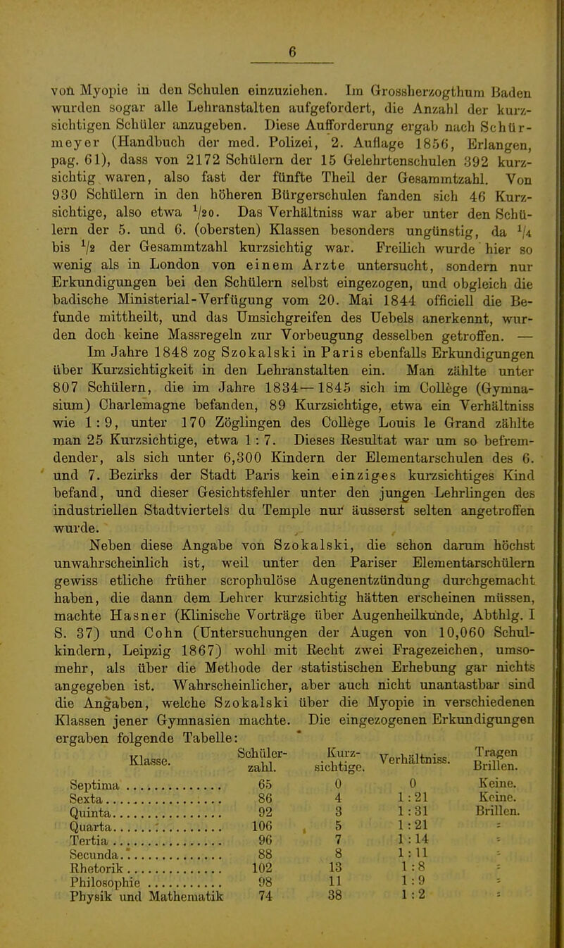 von Myopie in den Schulen einzuziehen. Im Grossherzogthura Baden wurden sogar alle Lehranstalten aufgefordert, die Anzahl der kurz- sichtigen Schüler anzugeben. Diese Aufforderung ergab nach Schür- nieyer (Handbuch der med. Polizei, 2. Auflage 185ö, Erlangen, pag. 61), dass von 2172 Schülern der 15 Gelehrtenschulen 392 kurz- sichtig waren, also fast der fünfte Theil der Gesaramtzahl. Von 930 Schülern in den höheren Bürgerschulen fanden sich 46 Kurz- sichtige, also etwa V«»- Das Verhältniss war aber unter den Schü- lern der 5. und 6. (obersten) Klassen besonders ungünstig, da bis ^2 der Gesammtzahl kurzsichtig war. Freilich wurde hier so wenig als in London von einem Arzte untersucht, sondern nur Erkundigungen bei den Schülern selbst eingezogen, und obgleich die badische Ministerial-Verfügung vom 20. Mai 1844 officiell die Be- funde mittheilt, und das Umsichgreifen des Uebels anerkennt, wur- den doch keine Massregeln zur Vorbeugung desselben getroffen. — Im Jahre 1848 zog Szokalski in Paris ebenfalls Erkundigungen über Kurzsichtigkeit in den Lehranstalten ein. Man zählte unter 807 Schülern, die im Jahre 1884—1845 sich im College (Gymna- sium) Charlemagne befanden, 89 Kurzsichtige, etwa ein Verhältniss wie 1:9, unter 170 Zöglingen des College Louis le Grand zählte man 25 Kurzsichtige, etwa 1:7. Dieses Resultat war um so befrem- dender, als sich unter 6,300 Kindern der Elementarschulen des 6. ' und 7. Bezirks der Stadt Paris kein einziges kurzsichtiges Kind befand, und dieser Gesichtsfehler unter den jungen Lehrlingen des industriellen Stadtviertels du Temple nur äusserst selten angetroffen wurde. Neben diese Angabe von Szokalski, die schon darum höchst unwahrscheinlich ist, weil unter den Pariser Elementarschülern gewiss etliche früher scropliulöse Augenentzündung durchgemacht haben, die dann dem Lehrer kurzsichtig hätten erscheinen müssen, machte Hasner (Klinische Vorträge über Augenheilkunde, Abthlg. I S. 37) und Cohn (Untersuchungen der Augen von 10,060 Schul- kindern, Leipzig 1867) wohl mit Recht zwei Fragezeichen, umso- mehr, als über die Methode der statistischen Erhebung gar nichts angegeben ist. Wahrscheinlicher, aber auch nicht unantastbar sind die Angaben, welche Szokalski über die Myopie in verschiedenen Klassen jener Gymnasien machte. Die eingezogenen Erkundigungen ergaben folgende Tabelle: Septima 65 0 0 Keiue. Sexta 86 4 1:21 Keine. Quinta 92 3 1:31 Brillen. Quarta : 106 ,5 1:21 Tertia 96 7 1 :14 Secunda.: 88 8 1:U Rhetorik 102 13 1:8 Philosophie 98 11 1:9 Physik und Mathematik 74 38 1:2