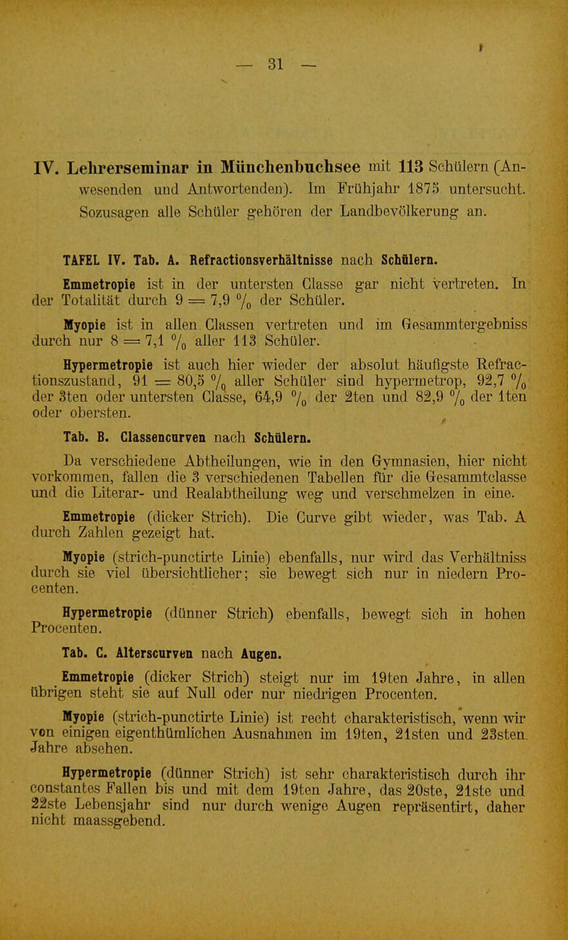 IV. Lehrerseminar in Münchenbuchsee mit 113 Schlüern (An- wesenden und Antwortenden). Im Frühjahr 1875 untersucht. Sozusagen alle Schüler gehören der Landbevölkerung an. TAFEL IV. Tab. A. Refractionsverhältnisse nach Schfllern. Emmetropie ist in der untersten Glasse gar nicht vertreten. In der Totalität dui'ch 9 = 7,9 % der Schüler. Myopie ist in allen Classen vertreten und im (resammtergebniss durch nur 8 = 7,1 7^ aUer 113 Schüler. Hypermetropie ist auch hier wieder der absolut häufigste Refrac- tionszustand, 91 = 80,5 7q ^^^^^ Schüler sind hypermetrop, 92,7 7o der 3ten oder untersten Glasse, 64,9 7o der 2ten und 82,9 7o der Iten oder obersten. Tab. B. Classencnrven nach Schülern. Da verschiedene Abtheilungen, wie in den Gymnasien, hier nicht vorkommen, fallen die 3 verschiedenen Tabellen für die Glesammtclasse und die Literar- und Realabtheilung weg und verschmelzen in eine. Emmetropie (dicker Strich). Die Gurve gibt wieder, was Tab. A durch Zahlen gezeigt hat. Myopie (strich-punctirte Linie) ebenfalls, nur wird das Verhältniss durch sie viel übersichtlicher; sie bewegt sich nur in niedern Pro- centen. Hypermetropie (dünner Strich) ebenfalls, bewegt sich in hohen Procenten. Tab. C. Alterscurven nach Augen. Emmetropie (dicker Strich) steigt nur im 19ten Jahre, in allen übrigen steht sie auf Null oder nur niedrigen Procenten. Myopie (strich-punctirte Linie) ist recht charakteristisch, wenn wir von einigen eigenthümlichen Ausnahmen im 19ten, 21sten und 23sten. Jahre absehen. Hypermetropie (dünner Strich) ist sehr charakteristisch durch ihr constantes Fallen bis und mit dem 19ten Jahre, das 20ste, 21ste und 22ste Lebensjahr sind nur durch wenige Augen repräsentirt, daher nicht maassgebend.