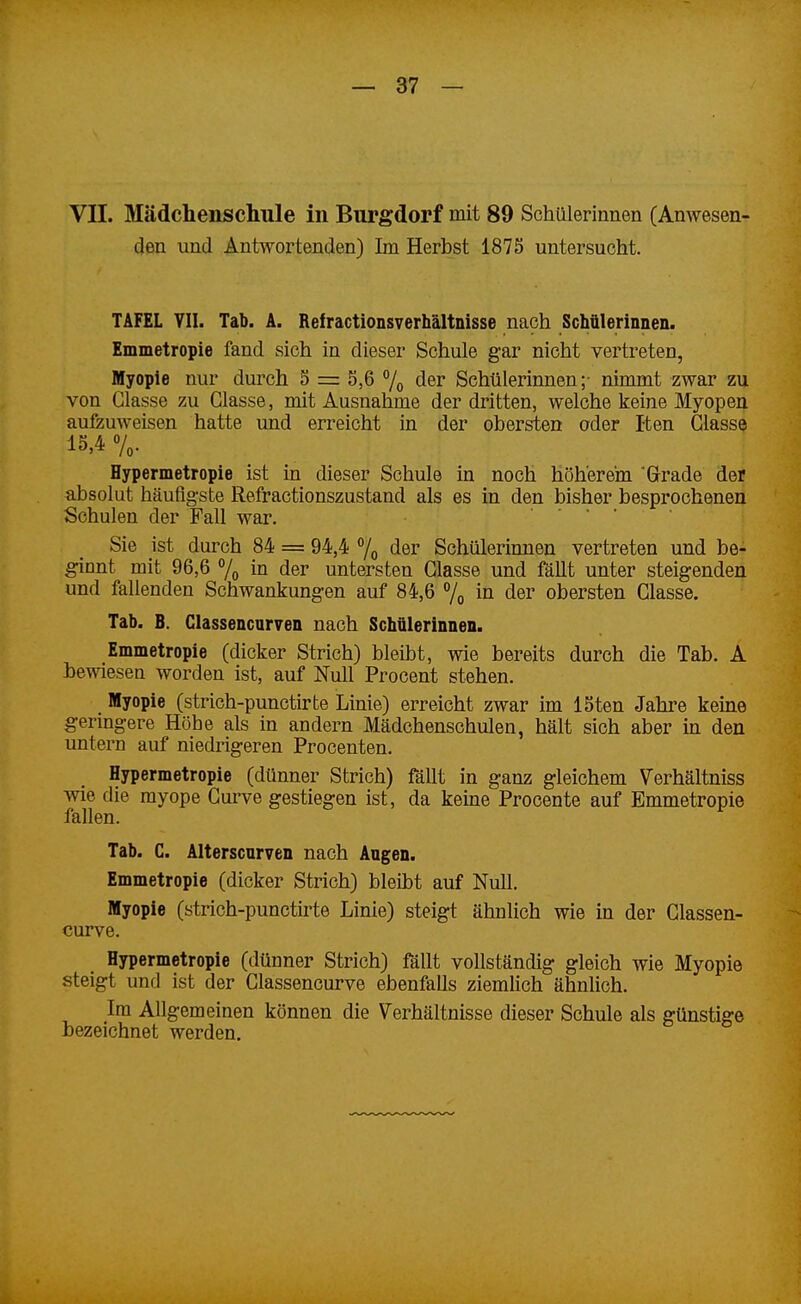 — 37 — VII. Mädchenschule in Burgdorf mit 89 Schülerinnen (Anwesen- den und Antwortenden) Im Herbst 1875 untersucht. TAFEL YII. Tab. A. Refractionsverhältnisse nach Schülerinnen. Emmetropie fand sich in dieser Schule gar nicht vertreten, Myopie nur durch 5 =: 5,6 % der Schülerinnen;- nimmt zwar zu von Glasse zu Glasse, mit Ausnahme der dritten, welche keine Myopen aufzuweisen hatte und erreicht in der obersten oder Iten Glasse 13,4 7o- Hypermetropie ist in dieser Schule in noch höherem 'Grade der absolut häufigste Refractionszustand als es in den bisher besprochenen Schulen der Fall war. Sie ist durch 84 = 94,4 7o der Schülerinnen vertreten und be- ginnt mit 96,6 7o in der untersten Glasse und fällt unter steigenden und fallenden Schwankungen auf 84,6 7o m der obersten Glasse. Tab. B. Classencurven nach Schülerinnen. Emmetropie (dicker Strich) bleibt, wie bereits durch die Tab. A hewiesen worden ist, auf Null Procent stehen. Myopie (strich-punctirte Linie) erreicht zwar im löten Jahre keine geringere Höhe als in andern Mädchenschulen, hält sich aber in den untern auf niedrigeren Procenten. Hypermetropie (dünner Strich) fällt in ganz gleichem Verhältniss wie die myope Gurve gestiegen ist, da keine Procente auf Emmetropie fallen. Tab. C. Alterscurven nach Augen. Emmetropie (dicker Strich) bleibt auf Null. Myopie (strich-punctirte Linie) steigt ähnlich wie in der Glassen- curve. Hypermetropie (dünner Strich) fällt vollständig gleich wie Myopie steigt und ist der Glassencurve ebenfalls ziemlich ähnlich. Im Allgemeinen können die Verhältnisse dieser Schule als günstige bezeichnet werden.