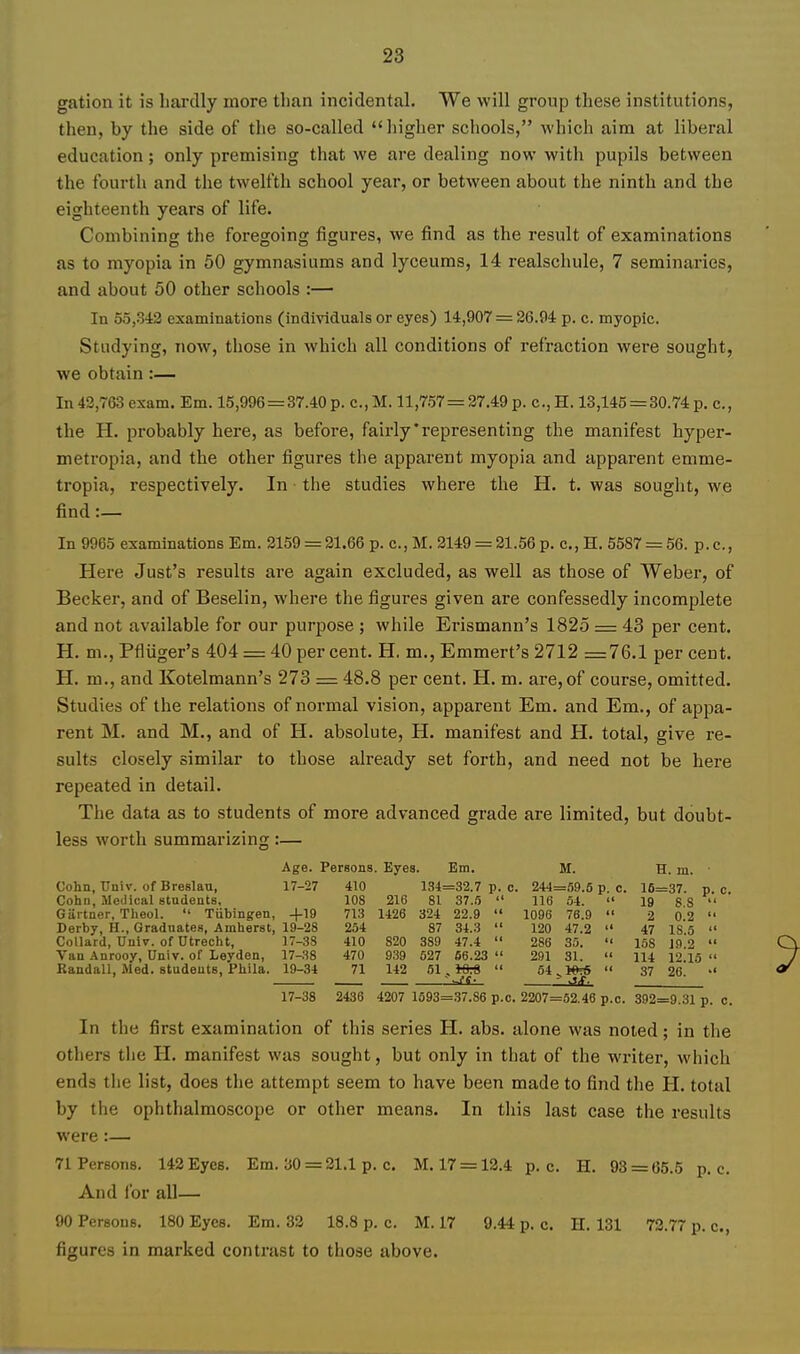 gation it is hardly more tlian incidental. We will group these institutions, then, by the side of the so-called higher schools, which aim at liberal education; only premising that we are dealing now with pupils between the fourth and the twelfth school year, or between about the ninth and the eighteenth years of life. Combining the foregoing figures, we find as the result of examinations as to myopia in 50 gymnasiums and lyceums, 14 realschule, 7 seminaries, and about 50 other schools :— In 55,342 examinations (individuals or eyes) 14,907 = 26.94 p. c. myopic. Studying, now, those in which all conditions of refraction were sought, we obtain:— In 42,763 exam. Em. 15,996 = 37.40 p. c.,M. 11,757= 27.49 p. c.,H. 13,145 = 30.74 p. c, the H. probably here, as before, fairly'representing the manifest hyper- metropia, and the other figures the apparent myopia and apparent emme- tropia, respectively. In the studies where the H. t. was sought, we find:— In 9965 examinations Em. 2159 = 21.66 p. c, M. 2149 = 21.56 p. c, H. 5587 = 56. p.c, Here Just's results are again excluded, as well as those of Weber, of Becker, and of Beselin, where the figures given are confessedly incomplete and not available for our purpose ; while Erismann's 1825 = 43 per cent. H. m., Pfliiger's 404 = 40 per cent. H, m., Emmert's 2712 =76.1 per cent. H. m., and Kotelmann's 273 = 48.8 per cent. H. m. are, of course, omitted. Studies of the relations of normal vision, apparent Em. and Em., of appa- rent M. and M., and of H. absolute, H. manifest and H. total, give re- sults closely similar to those already set forth, and need not be here repeated in detail. The data as to students of more advanced grade are limited, but doubt- less worth summarizing:— Age. Persons. Eyes. Em. M. H. m. ■ Cohn, Univ. of Breslan, 17-27 410 134=32.7 p. c. 244=59.5 p c. 16=37. p c Cohn, Medical students, 108 216 81 37..'j  116 54.  19 8 8  Gartner, Theol.  Tiibingen, +19 713 1426 324 22.9  1096 76.9  2 0.2  Derby, H., Graduates, Amherst, 19-28 254 87 34.3  120 47.2  47 IS 5  Collard, Univ. of Utrecht, 17-38 410 820 389 47.4  286 35.  158 J9 2  Van Anrooy, Univ. of Leyden, 17-38 470 939 527 66.23  291 31.  114 12.15  Randall, Med. students, Phila. 19-34 71 142 51 .1*8  5i •• 37 26. —— — ' -^f' . 17-38 2436 4207 1593=37.86 p.c. 2207=52.46 p.c. 392=9.31 p. o. In the first examination of this series H. abs. alone was noted; in the others the H. manifest was sought, but only in that of the writer, wliich ends the list, does the attempt seem to have been made to find the H. total by the ophthalmoscope or other means. In this last case the results were :— 71 Persons. 142 Eyes. Em. 30 = 21.1 p. c, M. 17 = 12.4 p. c. H. 93 = 65.5 p. c. And lor all— 90 Persons. 180 Eyes. Em. 32 18.8 p. c. M. 17 9.44 p. c. H. 131 72.77 p.c., figures in marked contrast to those above.
