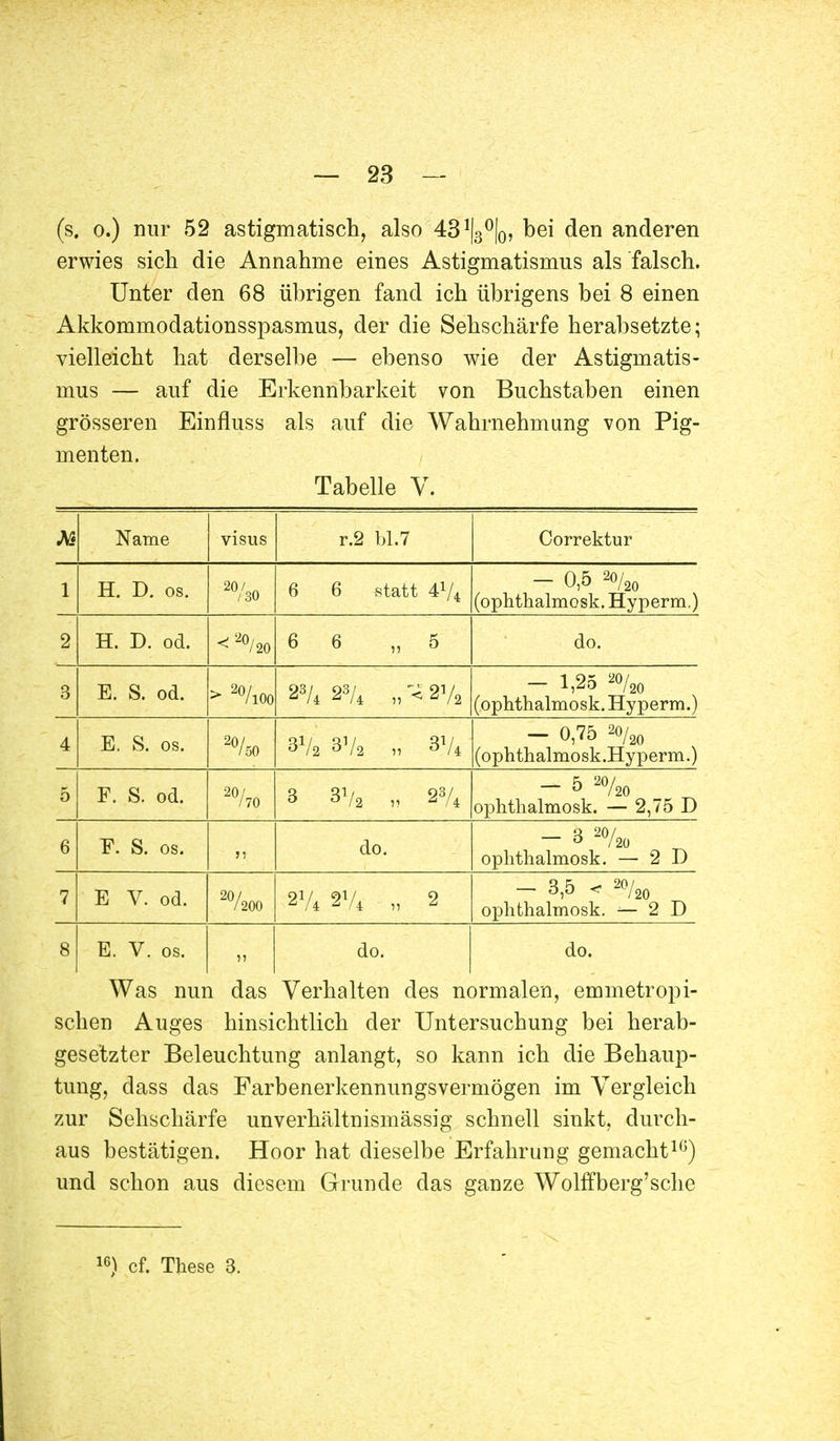 (s. o.) nur 52 astigmatisch, also 431|3°|0, bei den anderen erwies sich die Annahme eines Astigmatismus als falsch. Unter den 68 übrigen fand ich übrigens bei 8 einen Akkommodationsspasmus, der die Sehschärfe herabsetzte; vielleicht hat derselbe — ebenso wie der Astigmatis- mus — auf die Erkennbarkeit von Buchstaben einen grösseren Einfluss als auf die Wahrnehmung von Pig- menten. Tabelle V. M Name visus r.2 bl.7 Correktur 1 H. D. os. 2%o 6 6 statt 4x/4 - 0,5 2o/20 (ophtlialmosk. Hyperm.) 2 H. D. od. < 20/20 6 6 „5 do. 3 E. S. od. > 2o/ioo 23/4 23/4 „<2V2 - 1,25 *y20 (ophtlialmosk. Hyperm.) 4 E. S. os. 20/50 3V2 3V2 „ 3V4 ~ 0,75 2o/20 (ophthalmosk.Hyperm.) 5 F. S. od. 2°/70 3 3V2 „ 23/4 - & 2%o ophtlialmosk. — 2,75 D 6 F. S. os. »T do. - 3 2o/2ü ophtlialmosk. — 2 D 7 E V. od. 2%oo 2V* 2% „ 2 - 3,5 < 2o/20 ophthalmosk. — 2 D 8 E. V. os. 1) do. do. Was nun das Verhalten des normalen, emmetropi- schen Auges hinsichtlich der Untersuchung bei herab- gesetzter Beleuchtung anlangt, so kann ich die Behaup- tung, dass das Farbenerkennungsvermögen im Vergleich zur Sehschärfe unverhältnismässig schnell sinkt, durch- aus bestätigen. Hoor hat dieselbe Erfahrung gemacht16) und schon aus diesem Grunde das ganze Wolffberg'sche 16) cf. These 3.