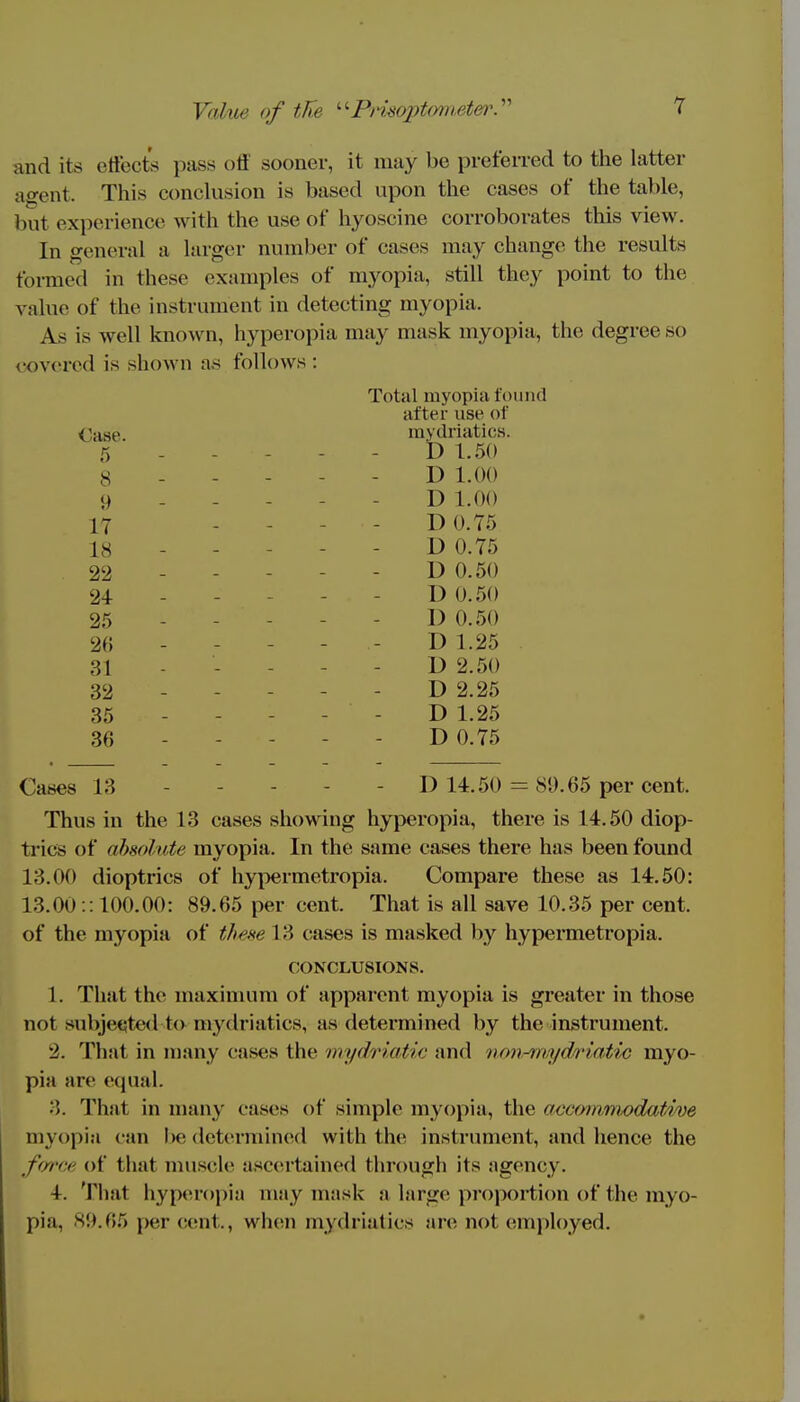 and its effects pass off sooner, it may be preferred to the latter agent. This conclusion is based upon the cases of the table, but experience with the use of hyoscine corroborates this view. In genera] a larger number of eases may change the results formed in these examples of myopia, still they point to the value of the instrument in detecting myopia. As is well known, hyperopia may mask myopia, the degree so covered is shown as follows : Total myopia found jiftpr use of <3ase. mydriatics. 5 I) 1.50 s D 1.00 9 D 1.00 17 D 0.75 18 D 0.75 . 22 - - D 0.50 D 0.50 25 1) 0.50 26 D 1.25 31 D 2.50 32 D 2.25 35 D 1.25 36 D 0.75 Cases 13 I) 14.50 = 80.65 per cent. Thus in the 13 cases showing hyperopia, there is 14.50 diop- trics of absolute myopia. In the same cases there has been found 13.00 dioptrics of hypermetropia. Compare these as 14.50: 13.00:: 100.00: 89.65 per cent. That is all save 10.35 per cent, of the myopia of tlx^e 13 eases is masked by hypermetropia. CONCLUSIONS. 1. That the maximum of apparent myopia is greater in those not subjected to mydriatics, as determined by the instrument. 2. That in many eases the mydriatic and non^m/driatic myo- pia are equal. 3. That in many cases of simple myopia, the accommodative myopia can bedetermined with the instrument, and hence the force of that muscle ascertained through its agency. 1. That hyperopia may mask a large proportion of the myo- pia. 89.65 percent., when mydriatics are not employed.