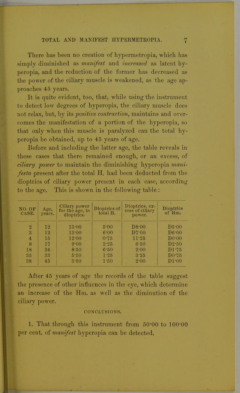 There has been no creation of hypermetropia, which has simply diminished as manifest and increased as latent hy- peropia, and the reduction of the former has decreased as the power of the ciliary muscle is weakened, as the age ap- proaches 45 years. It is quite evident, too, that, while using the instrument to detect low degrees of hyperopia, the ciliary muscle does not relax, but, by its positive contraction, maintains and over- comes the manifestation of a portion of the hyperopia, so that only when this muscle is paralyzed can the total hy- peropia be obtained, up to 45 years of age. Before and including the latter age, the table reveals in these cases that there remained enough, or an excess, of ciliary power to maintain the diminishing hyperopia mani- festo present after the total H. had been deducted from the dioptrics of ciliary power present in each case, according to the age. This is shown in the following table: NO. OF CASE. Age, years. Ciliary power for the age, in dioptrics. Dioptrics of total H. Dioptrics, ex- cess of ciliary power. Dioptrics of flm. 2 12 13-00 5-00 D8-00 D5-00 3 12 13-00 6-00 D7-00 D6-00 4 15 12-00 0-15 11-25 D0-00 8 11 9-00 2-25 6-50 D2-50 18 24 8-50 6-50 2-00 Dl-75 33 33 5-50 1-25 3-25 D0-75 38 45 3-50 1-50 2-00 Dl-00 After 45 years of age the records of the table suggest the presence of other influences in the eye, which determine an increase of the Hm. as well as the diminution of the ciliary power. CONCLUSIONS. 1. That through this instrument from 50*00 to 100-00 per cent, of manifest hyperopia can be detected.