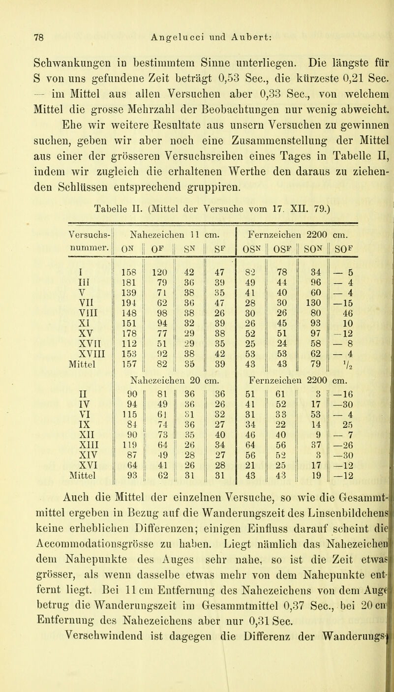 Schwankungen in bestimmtem Sinne unterliegen. Die längste für S von uns gefundene Zeit beträgt 0,53 See., die kürzeste 0,21 See. — im Mittel aus allen Versuchen aber 0,33 See, von welchem Mittel die grosse Mehrzahl der Beobachtungen nur wenig abweicht. Ehe wir weitere Resultate aus unsern Versuchen zu gewinnen suchen, geben wir aber noch eine Zusammenstellung der Mittel aus einer der grösseren Versuchsreihen eines Tages in Tabelle II, indem wir zugleich die erhaltenen Werthe den daraus zu ziehen- den Schlüssen entsprechend gruppiren. Tabelle II. (Mittel der Versuche vom 17. XII. 79.) Versuchs- Nahezeichen 11 cm. Fernzeiche q 2200 cm. nummer. ON OF j SN SF OSN | OS*1 | so* || sof I 158 120 42 47 82 78 34 — 5 III 181 79 36 39 49 44 96 — 4 V 139 71 38 35 41 40 60 — 4 VII 194 62 36 47 28 30 130 — 15 VIII 148 98 38 26 30 26 80 46 XI 151 94 32 39 26 45 93 10 XV 178 77 29 38 52 51 97 -12 XVII 112 51 29 35 25 24 58 — 8 XVIII 158 92 38 42 53 53 62 — 4 Mittel 157 82 35 39 43 43 79 Vi Nahezeichen 20 cm. Fernzeichen 2200 cm. II 90 81 36 36 51 61 3 -16 IV 94 49 36 26 41 52 17 —30 VI 115 61 31 32 31 33 53 — 4 IX 84 74 36 27 34 22 14 25 XII 90 73 35 40 46 40 9 — 7 XIII 119 ! 64 26 34 64 56 37 —26 XIV 87 ! 49 28 27 56 52 3 —30 XVI 64 i 41 26 28 21 25 17 —12 Mittel 93 1 62 31 31 43 43 19 —12 Auch die Mittel der einzelnen Versuche, so wie die Gesammt- mittel ergeben in Bezug auf die Wanderungszeit des Linsenbildchens keine erheblichen Differenzen; einigen Einfluss darauf scheint die Accommodationsgrösse zu haben. Liegt nämlich das Nahezeichen dem Nahepunkte des Auges sehr nahe, so ist die Zeit etwas grösser, als wenn dasselbe etwas mehr von dem Nahepunkte ent- fernt liegt. Bei 11cm Entfernung des Nahezeichens von dem Auge betrug die Wanderuugszeit im Gesammtmittel 0,37 See, bei 20 cn Entfernung des Nahezeichens aber nur 0,31 See. Verschwindend ist dagegen die Differenz der Wanderungs-