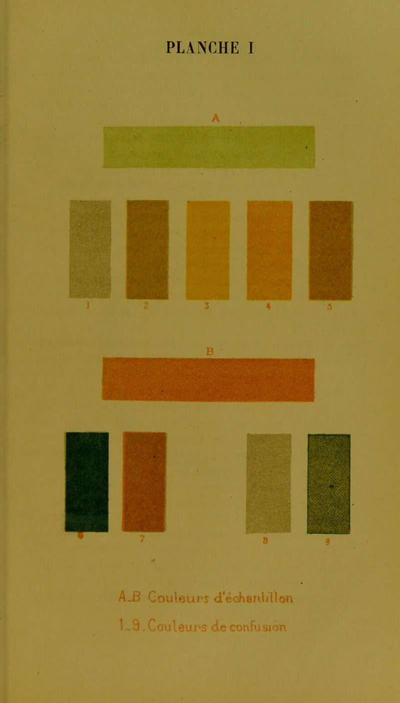 AJ3 Couleurs d'échantillon ). Couleurs de confusi