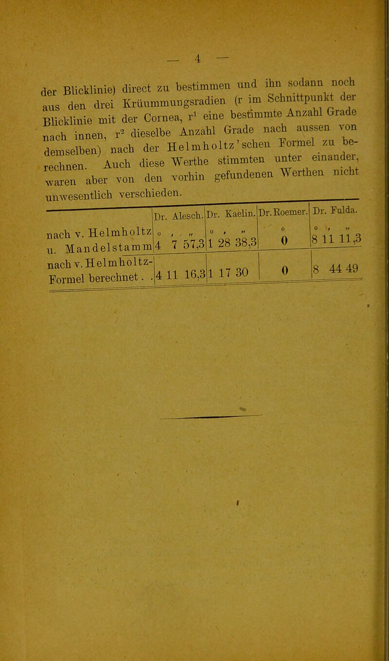 der Blicklinie) direct za bestimmen und ihn sodann noch aus den drei Krüummungsradien (r im Schnittpunkt der Blicklinie mit der Cornea, eine bestimmte Anzahl Grade nach innen, r^^ dieselbe Anzahl Grade nach aussen von demse^^en)^ach der Helmholtz'scheu Formel zu be- rechnen. Auch diese Werthe stimmten un^er einander waren aber von den vorhin gefundenen Werthen nicht unwesentlich verschieden. Dr. Alesch.br. Kaelin. nachv.Helmholtz- Formel berechnet