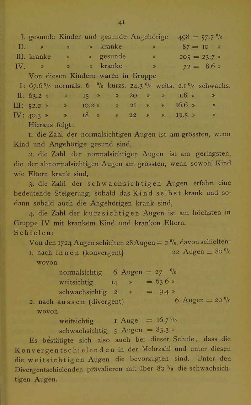 I. gesunde Kinder und gesunde Angehörige 498 = 57.7 /o II. » » » kranke » 87 = 10 » III. kranke » » gesunde » 205 = 23.7 » IV. » » » kranke » 72 = 8.6 » Von diesen Kindern waren in Gruppe I: 67.6 /o normals. 6 °lo kurzs. 24.3% weits. 2.1% schwachs. II: 63.2 » » 15 » » 20 » » 1.8 » » III: 52.2 » » 10.2 » » 21 » » 16.6 » » IV: 40.3 » » 18 » » 22 » » 19.5 » » Hieraus folgt: 1. die Zahl der normalsichtigen Augen ist am grössten, wenn Kind und Angehörige gesund sind, 2. die Zahl der normalsichtigen Augen ist am geringsten, die der abnormalsichtigen Augen am grössten, wenn sowohl Kind wie Eltern krank sind, 3. die Zahl der schwachsichtigen Augen erfährt eine bedeutende Steigerung, sobald das Kind selbst krank und so- dann sobald auch die Angehörigen krank sind, 4. die Zahl der kurzsichtigen Augen ist am höchsten in Gruppe IV mit krankem Kind und kranken Eltern. Schi elen: Von den 1724 Augen schielten 28 Augen = 2 %, davon schielten: 1. nach innen (konvergent) 22 Augen = 80 /o wovon normalsichtig 6 Augen = 27 % weitsichtig 14 » = 63.6 » schwachsichtig 2 » = 9-4 » 2. nach aussen (divergent) 6 Augen = 20 /o wovon weitsichtig i Auge = 16.7% schwachsichtig 5 Augen = 83.3 » Es bestätigte sich also auch bei dieser Schule, dass die Konvergentschielenden in der Mehrzahl und unter diesen die weitsichtigen Augen die bevorzugten sind. Unter den Divergentschielenden, prävalieren mit über 80 °/o die schwachsich- tigen Augen.