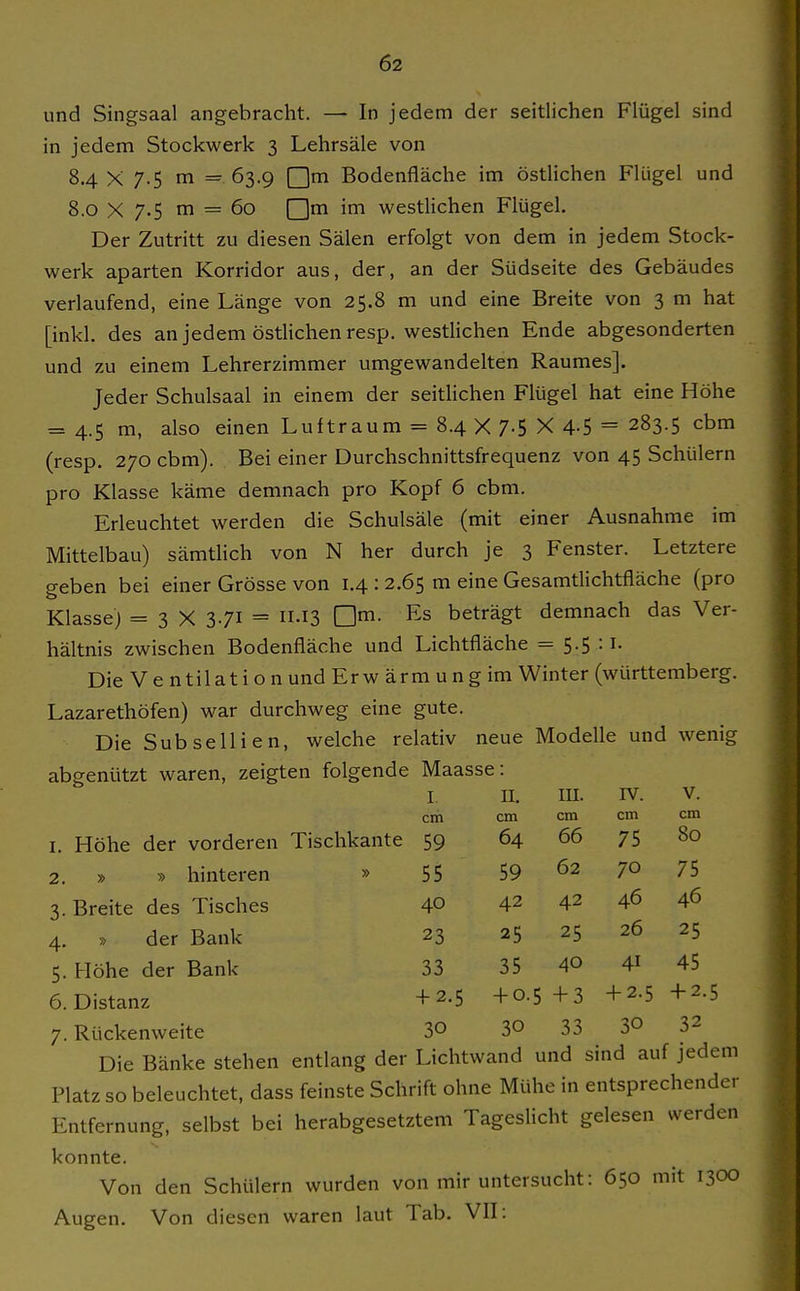 und Singsaal angebracht. — In jedem der seitlichen Flügel sind in jedem Stockwerk 3 Lehrsäle von 8.4 X 7.5 m = 63.9 Qm Bodenfläche im östlichen Flügel und 8.0 X 7.5 m = 60 Qm im westlichen Flügel. Der Zutritt zu diesen Sälen erfolgt von dem in jedem Stock- werk aparten Korridor aus, der, an der Südseite des Gebäudes verlaufend, eine Länge von 25.8 m und eine Breite von 3 m hat [inkl. des an jedem östlichen resp. westlichen Ende abgesonderten und zu einem Lehrerzimmer umgewandelten Raumes]. Jeder Schulsaal in einem der seithchen Flügel hat eine Höhe = 4.5 m, also einen Luftraum = 8.4 X 7-S X 4-5 = 283.5 cbm (resp, 270 cbm). Bei einer Durchschnittsfrequenz von 45 Schülern pro Klasse käme demnach pro Kopf 6 cbm. Erleuchtet werden die Schulsäle (mit einer Ausnahme im Mittelbau) sämtUch von N her durch je 3 Fenster. Letztere geben bei einer Grösse von 1.4 : 2.65 m eine Gesamtlichtfläche (pro Klasse) = 3 X 371 = n-i3 D^. Es beträgt demnach das Ver- hältnis zwischen Bodenfläche und Lichtfläche = 5.5:1. Die Ventilation und Erwärmung im Winter (Württemberg. Lazarethöfen) war durchweg eine gute. Die Sub Sellien, welche relativ neue Modelle und wenig abgenützt waren, zeigten folgende Maasse: I. II. III. IV. V. cm cm cm cm cm 1. Höhe der vorderen Tischkante 59 64 66 75 80 2. » » hinteren » 55 59 62 70 75 3. Breite des Tisches 40 42 42 46 46 4. » der Bank 23 25 25 26 25 5. Höhe der Bank 33 35 4© 41 45 6. Distanz +2-5 +0-5 +3 +2-5 +2-5 7. Rückenweite 30 30 33 30 32 Die Bänke stehen entlang der Lichtwand und sind auf jedem Platz so beleuchtet, dass feinste Schrift ohne Mühe in entsprechender Entfernung, selbst bei herabgesetztem Tageslicht gelesen werden konnte. Von den Schülern wurden von mir untersucht: 650 mit 1300 Augen. Von diesen waren laut Tab. VIL