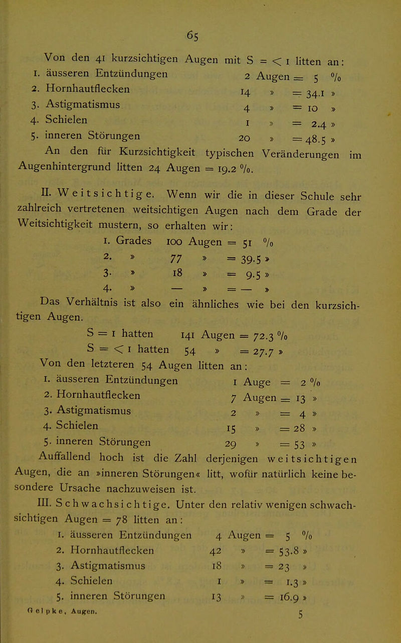 Von den 41 kurzsichtigen Augen mit S = < i litten an: 1. äusseren Entzündungen 2 Augen = 5 % 2. Hornhautflecken 14 » = 341 » 3. Astigmatismus 4 » — ^ 4. Schielen i , ^ 2.4 » 5. inneren Störungen 20 » =48.5 » An den für Kurzsichtigkeit typischen Veränderungen im Augenhintergrund litten 24 Augen = 19.2 %. II. Weitsichtige. Wenn wir die in dieser Schule sehr zahlreich vertretenen weitsichtigen Augen nach dem Grade der Weitsichtigkeit mustern, so erhalten wir: 1. Grades 100 Augen =51 % 2. » 77 » = 39.5 » 3- » 18 » = 9.5 » 4- » — » = — » Das Verhältnis ist also ein ähnliches wie bei den kurzsich- tigen Augen. S = I hatten 141 Augen = 72.3 % S = < I hatten 54 » = 27.7 » Von den letzteren 54 Augen litten an: 1. äusseren Entzündungen i Auge = 2 % 2. Hornhautflecken 7 Augen = 13 » 3. Astigmatismus 2 » = 4 » 4. Schielen 15 » ^ 28 » 5. inneren Störungen 29 » = 53 » Auffallend hoch ist die Zahl derjenigen weitsichtigen Augen, die an »inneren Störungen« litt, wofür natürlich keine be- sondere Ursache nachzuweisen ist. III. Schwachsichtige. Unter den relativ wenigen schwach- sichtigen Augen = 78 htten an: 1. äusseren Entzündungen 2. Hornhautflecken 3. Astigmatismus 4. Schielen 5. inneren Störungen Heipke, Auf;en. 4 Augen = S /o 42 » = 53-8» 18 » = 23 * I » = 1.3 » 13 >, = 16.9 » 5