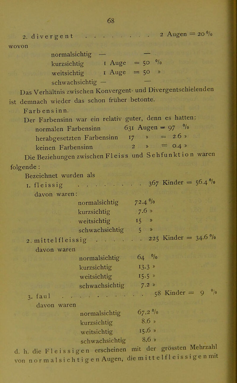 2. d i V e r g e n t 2 Augen = 20 /o wovon normalsichtig — — kurzsichtig i Auge =50 /o weitsichtig i Auge = 50 » schwachsichtig — Das Verhältnis zwischen Konvergent- und Divergentschielenden ist demnach wieder das schon früher betonte. Färb ens inn. Der Farbensinn war ein relativ guter, denn es hatten: normalen Farbensinn 631 Augen = 97 °/o herabgesetzten Farbensinn 17 » =2.6 » keinen Farbensinn 2 » = 0.4 » Die Beziehungen zwischen Fl eis s und Sehfunktion waren folgende : Bezeichnet wurden als 1. fleissig 367 Kinder = 564 davon waren: normalsichtig kurzsichtig weitsichtig schwachsichtig 2. mittelfleissig 225 Kinder = 34-6 % davon waren normalsichtig 64 % kurzsichtig i3-3 » weitsichtig i5-5 » schwachsichtig 7.2 » ^ f , .58 Kinder = 9 /o 3. faul davon waren normalsichtig 67.2 /o kurzsichtig 8.6 » weitsichtig i5-6 » schwachsichtig 8.6 » d h die Fl ei ssi gen erscheinen mit der grössten Mehrzahl von normalsichtigenAugen, die m i 11 e 1 f l c i s s i g e n mit 72.4 7.6 » 15 » 5 »