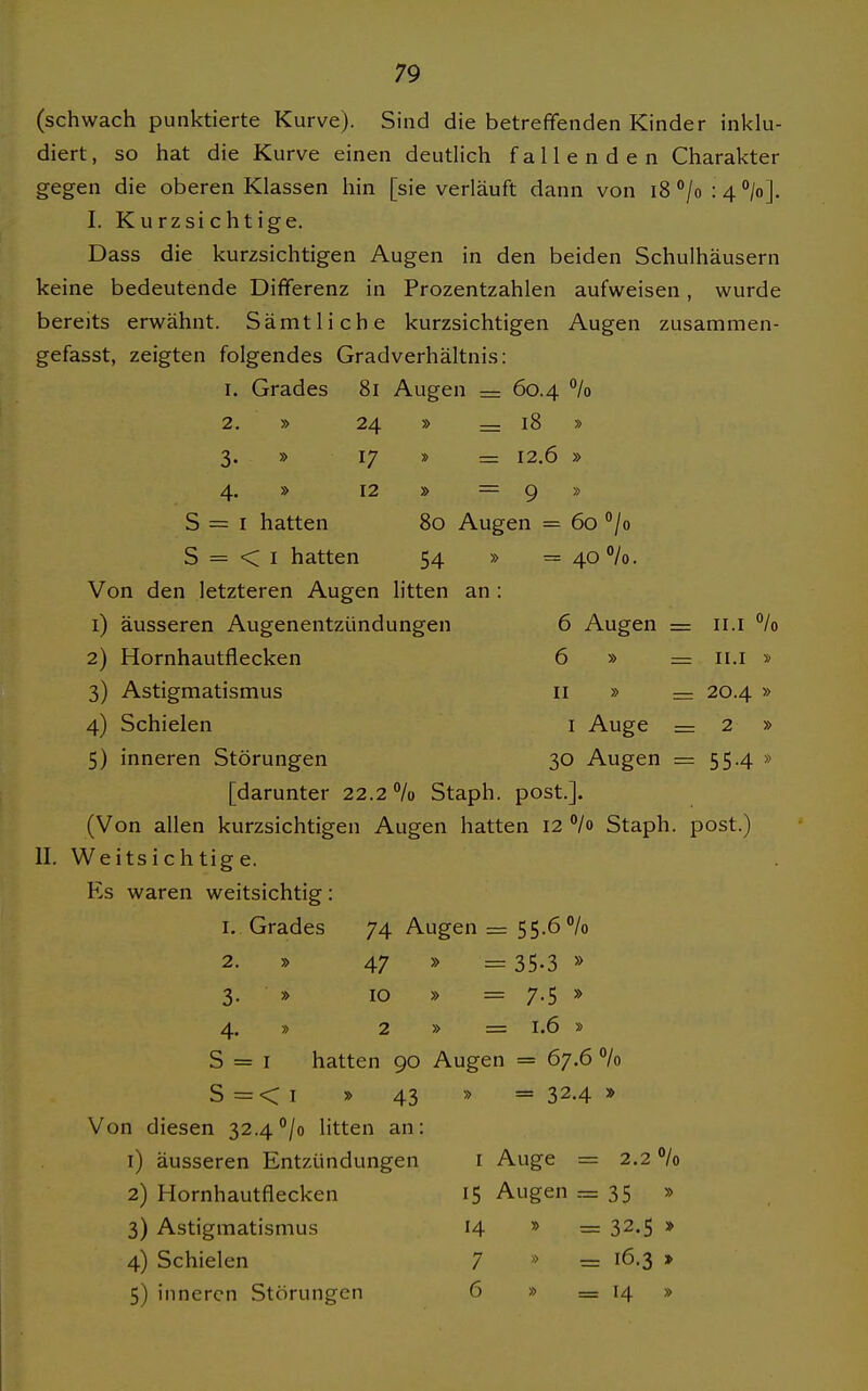 (schwach punktierte Kurve). Sind die betreffenden Kinder inklu- diert, so hat die Kurve einen deutlich fallenden Charakter gegen die oberen Klassen hin [sie verläuft dann von i8 °/o : 4 °jo]. I. Kurzsichtige. Dass die kurzsichtigen Augen in den beiden Schulhäusern keine bedeutende Differenz in Prozentzahlen aufweisen, wurde bereits erwähnt. Sämtliche kurzsichtigen Augen zusammen- gefasst, zeigten folgendes Gradverhältnis: 1. Grades 81 Augen = 60.4 % 2. » 24 » = 18 » 3. » 17 » = 12.6 » 4. » 12 » = 9 » S = I hatten 80 Augen = 60 /o S = < I hatten 54 » = 40%. Von den letzteren Augen litten an : 1) äusseren Augenentzündungen 6 Augen = 11.i /o 2) Hornhautflecken 6 » = 11.i » 3) Astigmatismus Ii » = 20.4 » 4) Schielen i Auge = 2 » 5) inneren Störungen 30 Augen = 55.4 [darunter 22.2 % Staph. post.]. (Von allen kurzsichtigen Augen hatten 12 /o Staph. post.) II. Weitsichtige. Ks waren weitsichtig: 1. Grades 74 Augen = 55.6 % 2. » 47 » = 35.3 » 3. » 10 » = 7.5 » 4. » 2 » = 1.6 » S = I hatten 90 Augen = 67.6 % s = < I » 43 » = 32.4 » Von diesen 32.4 **/o litten an: 1) äusseren Entzündungen i Auge = 2.2 % 2) Hornhautflecken 15 Augen = 35 » 3) Astigmatismus 14 » = 32.5 » 4) Schielen 7 » = 16.3 » 5) inneren Störungen 6 » =14 » »