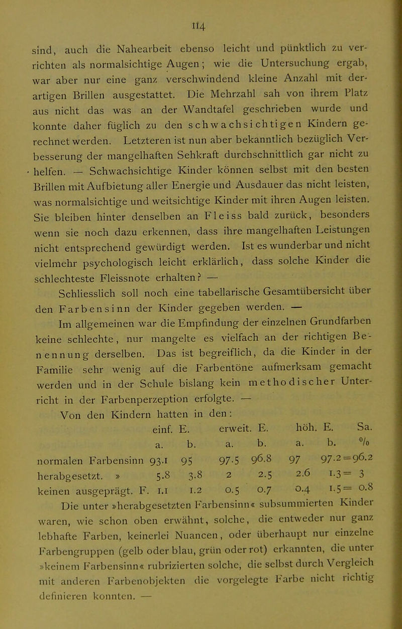 sind, auch die Nahearbeit ebenso leicht und pünktlich zu ver- richten als normalsichtige Augen; wie die Untersuchung ergab, war aber nur eine ganz verschwindend kleine Anzahl mit der- artigen Brillen ausgestattet. Die Mehrzahl sah von ihrem Platz aus nicht das was an der Wandtafel geschrieben wurde und konnte daher füglich zu den schwachsichtigen Kindern ge- rechnet werden. Letzteren ist nun aber bekanntlich bezüglich Ver- besserung der mangelhaften Sehkraft durchschnittlich gar nicht zu ■ helfen. — Schwachsichtige Kinder können selbst mit den besten Brillen mit Auf bietung aller Energie und Ausdauer das nicht leisten, was normalsichtige und weitsichtige Kinder mit ihren Augen leisten. Sie bleiben hinter denselben an Fleiss bald zurück, besonders wenn sie noch dazu erkennen, dass ihre mangelhaften Leistungen nicht entsprechend gewürdigt werden. Ist es wunderbar und nicht vielmehr psychologisch leicht erklärUch, dass solche Kinder die schlechteste Fleissnote erhalten? — Schhesslich soll noch eine tabellarische Gesamtübersicht über den Farbensinn der Kinder gegeben werden. — Im allgemeinen war die Empfindung der einzelnen Grundfarben keine schlechte, nur mangelte es vielfach an der richtigen Be- nennung derselben. Das ist begreiflich, da die Kinder in der Familie sehr wenig auf die Farbentöne aufmerksam gemacht werden und in der Schule bislang kein methodischer Unter- richt in der Farbenperzeption erfolgte. — Von den Kindern hatten in den : einf. E. erweit. E. höh. E. Sa. a. b. a. b. a. b. /o normalen Farbensinn 93.1 95 97-5 96.8 97 97-2 = 96-2 herabgesetzt. » 5.8 3.8 2 2.5 2.6 1.3= 3 keinen ausgeprägt. F. i.i 1.2 0.5 0.7 0.4 1.5= 0.8 Die unter »herabgesetzten Farbensinn« subsummierten Kinder waren, wie schon oben erwähnt, solche, die entweder nur ganz lebhafte Farben, keinerlei Nuancen, oder überhaupt nur einzelne Farbengruppen (gelb oder blau, grün oder rot) erkannten, die unter »keinem Farbensinn« rubrizierten solche, die selbst durch Vergleich mit anderen Farbenobjekten die vorgelegte Farbe nicht richtig definieren konnten. —