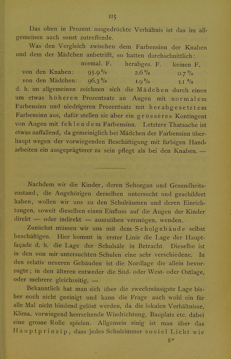 Das oben in Prozent ausgedrückte Verhältnis ist das im all- gemeinen auch sonst zutreffende. Was den Vergleich zwischen dem Farbensinn der Knaben und dem der Mädchen anbetrifft, so hatten durchschnittlich: normal. F. herabges. F. keinen F. von den Knaben: 95-9/o 2.6 70 0.7% von den Mädchen: 96.3% 1.97o i.i °/o d. h. im allgemeinen zeichnen sich die Mädchen durch einen um etwas höheren Prozentsatz an Augen mit normalem Farbensinn und niedrigeren Prozentsatz mit herabgesetztem Farbensinn aus, dafür stellen sie aber ein grösseres Kontingent von Augen mit fehlendem Farbensinn. Letztere Thatsache ist etwas auffallend, da gemeiniglich bei Mädchen der Farbensinn über- haupt wegen der vorwiegenden Beschäftigung mit farbigen Hand- arbeiten ein ausgeprägterer zu sein pflegt als bei den Knaben. — Nachdem wir die Kinder, deren Sehorgan und Gesundheits- zustand , die Angehörigen derselben untersucht und geschildert haben, wollen wir uns zu den Schulräumen und deren Einrich- tungen, soweit dieselben einen Einfluss auf die Augen der Kinder direkt — oder indirekt — auszuüben vermögen, wenden. Zunächst müssen wir uns mit dem Schulgebäude selbst beschäftigen. Hier kommt in erster Linie die Lage der Haupt- fagade d. h. die Lage der Schulsäle in Betracht. Dieselbe ist in den von mir untersuchten Schulen eine sehr verschiedene. In den relativ neueren Gebäuden ist die Nordlage die allein bevor- zugte ; in den älteren entweder die Süd- oder West- oder Ostlage, oder mehrere gleichzeitig. — Bekanntlich hat man sich über die zweckmässigste Lage bis- her noch nicht geeinigt und kann die Frage auch wohl ein für alle Mal nicht bindend gelöst werden, da die lokalen Verhältnisse, Klima, vorwiegend herrschende Windrichtung, Bauplatz etc. dabei eine grosse Rolle spielen. Allgemein einig ist man über das 1 Li u p t p r i n z i p , dass jedes Schulzimmcr soviel Licht wie 8*