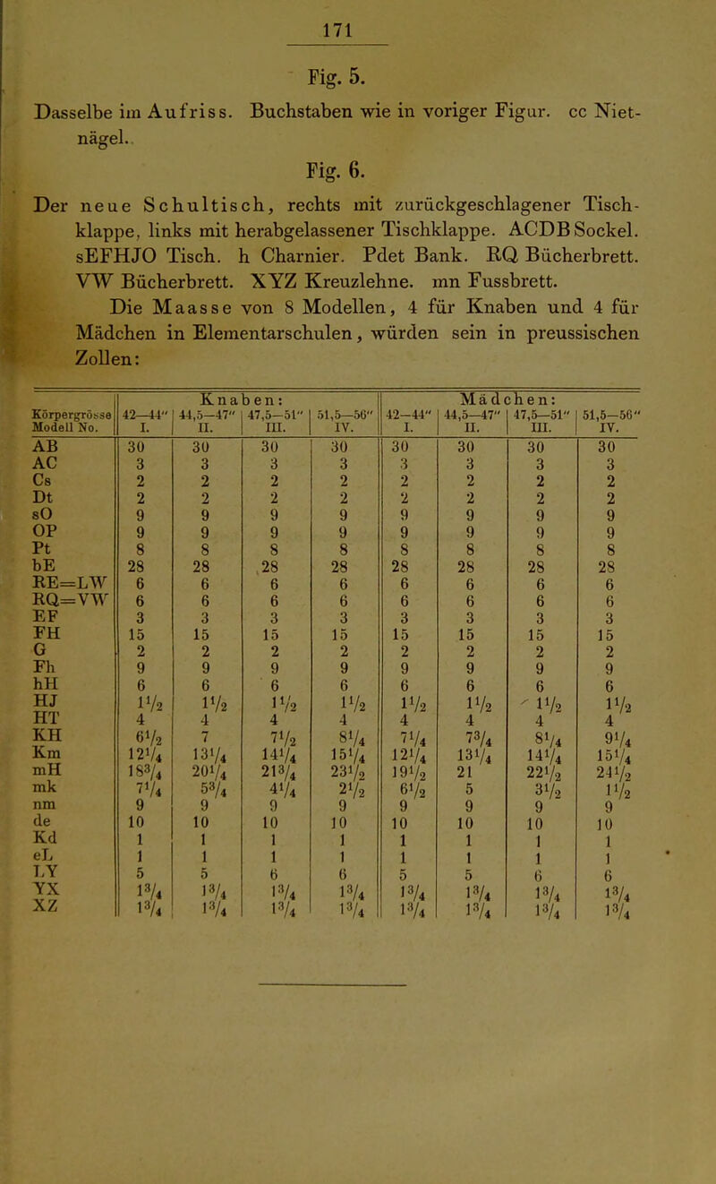 Fig. 5. Dasselbe im Aufriss. Buchstaben wie in voriger Figur, cc Niet- nägel. Fig. 6. Der neue Schultisch, rechts mit zurückgeschlagener Tisch- klappe, links mit herabgelassener Tischklappe. ACDB Sockel. sEFHJO Tisch, h Charnier. Pdet Bank. RQ Bücherbrett. VW Bücherbrett. XYZ Kreuzlehne, mn Fussbrett. Die Maasse von 8 Modellen, 4 für Knaben und 4 für Mädchen in Elementarschulen, würden sein in preussischen Zollen: Knaben: Mädchen: Körpergrösäe 42—44 44,5-47 47,5-51 51,5—56 IV. 42-44 44,5—47 47,5—51 51,5-50 Modell No. I. II. m. I. II. III. IV. AB 30 30 30 30 30 30 30 30 AC 3 3 3 3 3 3 3 3 Cs 2 2 2 2 2 2 2 2 Dt 2 2 2 2 2 2 2 2 sO 9 Q 9 9 n » 9 yjjL 9 9 y 0 9 9 n y Pt 8 8 8 8 8 8 8 8 bE 28 28 .28 28 28 28 28 28 RE=LW 6 6 6 6 6 6 6 6 RQ=VW 6 6 6 6 6 6 6 6 EF 3 3 3 3 3 3 3 3 FH 15 15 15 15 15 15 15 15 G 2 2 2 2 2 2 2 2 Fh 9 9 9 9 9 9 9 9 hH 6 6 6 6 6 6 6 6 HJ IV2 IV2 ll/o IV2 IV2 IV2  IV2 IV2 HT 4 4 4 4 4 4 4 4 KH 6V2 7V2 8I/4 73/4 81/4 91/4 Km I2V4 131/4 141/4 151/4 121/4 131/4 141/4 151/4 mH 183/4 201/4 213/4 231/2 191/2 21 221/2 2-11/2 mk 53/4 41/4 2V2 6V2 5 3V2 IV2 nm 9 9 9 9 9 9 9 9 de 10 10 10 10 10 10 10 10 Kd 1 1 1 1 1 1 1 1 eL 1 1 1 1 1 1 1 1 LY 5 5 ö 6 5 5 (5 6 YX 13/4 13/4 13/4 13/4 13/4 13/4 13/4 13/4 XZ 13/4 13/4 13/4 13/4 l'V4 1^4 13/4 13/4