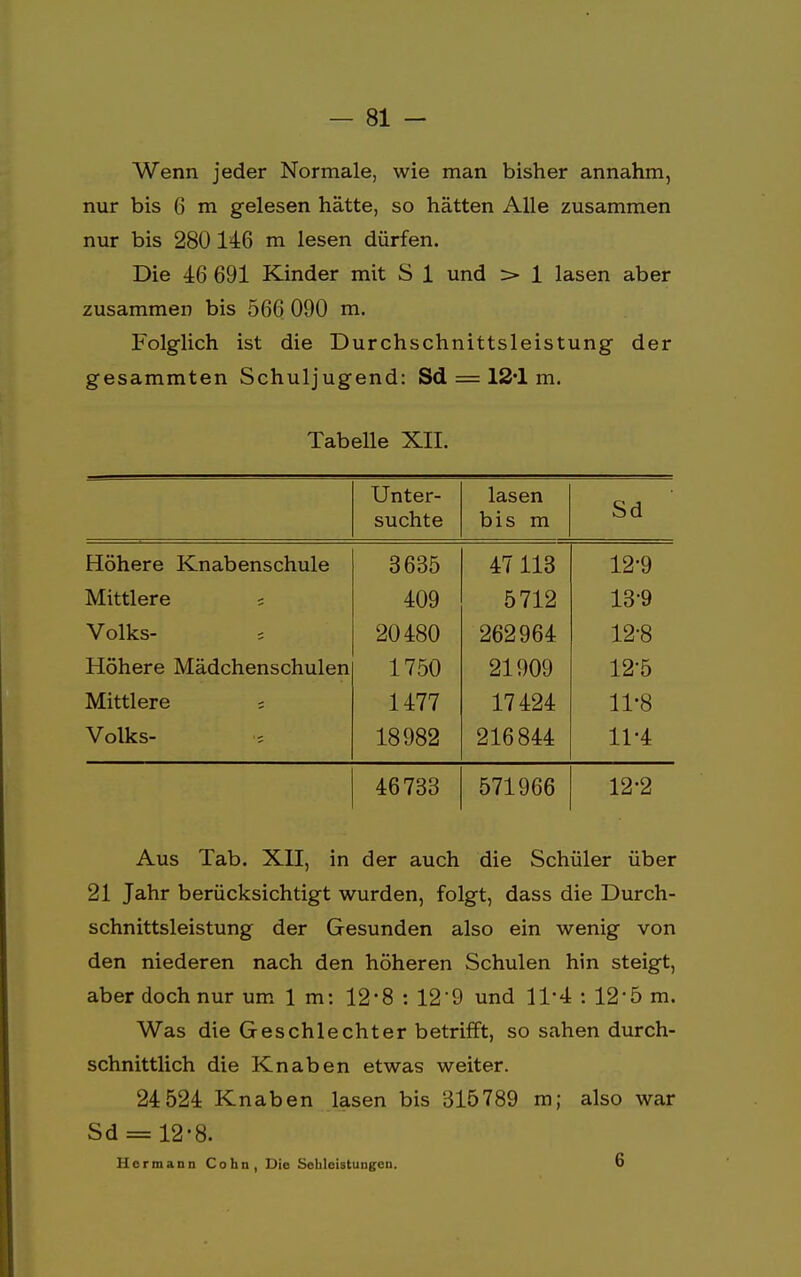 Wenn jeder Normale, wie man bisher annahm, nur bis 6 m gelesen hätte, so hätten Alle zusammen nur bis 280 146 m lesen dürfen. Die 16 691 Kinder mit S 1 und > 1 lasen aber zusammen bis 566 090 m. Folglich ist die Durchschnittsleistung der gesammten Schuljugend: Sd = 12*1 m. Tabelle XII. Unter- lasen suchte bis m Sd Höhere Knabenschule 3635 17 113 12-9 Mittlere ; 109 5712 13-9 Volks- 20180 262964 12-8 Höhere Mädchenschulen 1750 21909 12-5 Mittlere ; 1177 17124 11-8 Volks- 18982 216844 11-4 16733 571966 12-2 Aus Tab. XII, in der auch die Schüler über 21 Jahr berücksichtigt wurden, folgt, dass die Durch- schnittsleistung der Gesunden also ein wenig von den niederen nach den höheren Schulen hin steigt, aber doch nur um 1 m: 12*8 : 12'9 und 11*4 : 12'5 m. Was die Geschlechter betrifft, so sahen durch- schnittlich die Knaben etwas weiter. 24 524 Knaben lasen bis 315789 m; also war Sd = 12'8. Hermann Cohn, Die Sohleistungen. 6