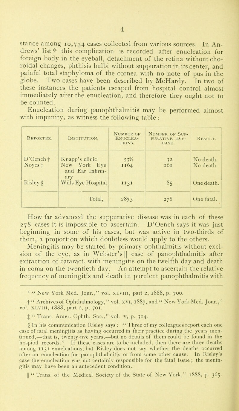 stance among 10,734 cases collected from various sources. In An- drews' list* this complication is recorded after enucleation for foreign body in the eyeball, detachment of the retina without cho- roidal changes, phthisis bulbi without suppuration in its center, and painful total staphyloma of the cornea with no note of pus in the globe. Two cases have been described by McHardy. In two of these instances the patients escaped from hospital control almost immediately after the enucleation, and therefore they ought not to be counted. Enucleation during panophthalmitis may be performed almost with impunity, as witness the following table : Reporter. Institution. Number of Enuclea- tions. Number of Sup- purative Dis- ease. Result. D'Oenchf Knapp's clinic 578 32 No death. Noyes J New York Eye 1164 161 No death. and Ear Infirm- ary Risley ^ Wills Eye Hospital II3I 85 One death. Total, 2873 278 One fatal. How far advanced the suppurative disease was in each of these 278 cases it is impossible to ascertain. D'Oench says it was just beginning in some of his cases, but was active in two-thirds of them, a proportion which doubtless would apply to the others. Meningitis may be started by primary ophthalmitis without exci- sion of the eye, as in Webster's || case of panophthalmitis after extraction of cataract, with meningitis on the twelfth day and death in coma on the twentieth day. An attempt to ascertain the relative frequency of meningitis and death in purulent panophthalmitis with *  New York Med. Jour., vol. XLViii, part 2, 1888, p. 700. f  Archives of Ophthalmology, vol. xvi, 1887, and  New York Med. Jour., vol. XLVIII, 1888, part 2, p. 701. J  Trans. Amer. Ophth. Soc, vol. v, p. 314. ^ In his communication Risley says :  Three of my colleagues report each one case of fatal meningitis as having occurred in tlieir practice during the years men- tioned,—that is, twenty-five years,—but no details of them could be found in the hospital records. If these cases are to be included, then there are three deaths among 1131 enucleations, but Risley does not say whether the deaths occurred after an enucleation for panophthalmitis or from some other cause. In Risley's case the enucleation was not certainly responsible for the fatal issue ; the menin- gitis may have been an antecedent condition. II  Trans, of the Medical Society of the State of New York, 188S, p. 365.