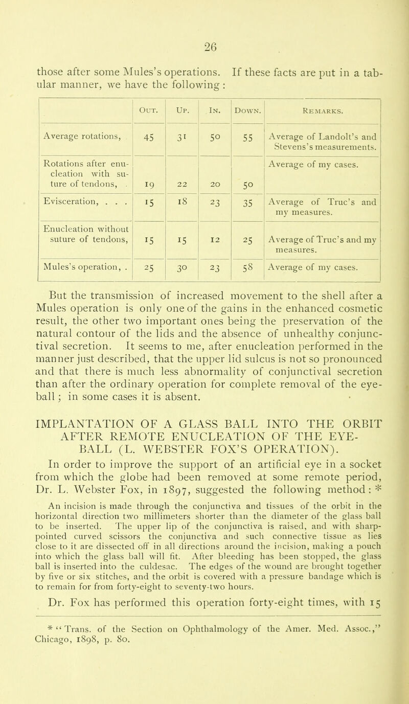 those after some Mules's operations. If these facts are put in a tab- ular manner, we have the following : Out. Up. In. Down. Remarks. Average rotations, . 45 31 50 55 Average of Landolt's and Stevens's measurements. Rotations after enu- cleation with su- turG of tendons T n 22 20 Average of my cases. Evisceration, . . . 15 18 23 35 Average of Truc's and my measures. Enucleation without suture of tendons, 15 15 12 25 Average of Truc's and my measures. Mules's operation, . 25 30 23 58 Average of my cases. But the transmission of increased movement to the shell after a Mules operation is only one of the gains in the enhanced cosmetic result, the other two important ones being the preservation of the natural contour of the lids and the absence of unhealthy conjunc- tival secretion. It seems to me, after enucleation performed in the manner just described, that the upper lid sulcus is not so pronounced and that there is much less abnormality of conjunctival secretion than after the ordinary operation for complete removal of the eye- ball ; in some cases it is absent. IMPLANTATION OF A GLASS BALL INTO THE ORBIT AFTER REMOTE ENUCLEATION OF THE EYE- BALL (L. WEBSTER FOX'S OPERATION). In order to improve the support of an artificial eye in a socket from which the globe had been removed at some remote period. Dr. L. Webster Fox, in 1897, suggested the following method : ^ An incision is made through the conjunctiva and tissues of the orbit in the horizontal direction two millimeters shorter than the diameter of the glass ball to be inserted. The upper lip of the conjunctiva is raised, and with sharp- pointed curved scissors the conjunctiva and such connective tissue as lies close to it are dissected off in all directions around the incision, making a pouch into which the glass ball will fit. After bleeding has been stopped, the glass ball is inserted into the culdesac. The edges of the wound are brought together by five or six stitches, and the orbit is covered with a pressure bandage which is to remain for from forty-eight to seventy-two hours. Dr. Fox has performed this operation forty-eight times, with 15 Trans, of the Section on Ophthalmology of the Amer. Med. Assoc., Chicago, 1898, p. 80.