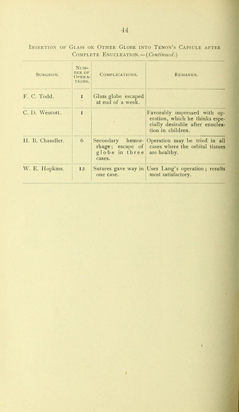 Insertion of Glass or Other Globe into Tenon's Capsule after Complete Enucleation.—(Continued.) Surgeon. Num- ber OF Opera- tions. Complications. Remarks. F. C. Todd. I Glass globe escaped at end of a week. C. D. Wescott. I Favorably impressed with op- eration, which he thinks espe- cially desirable after enuclea- tion in children. H. B. Chandler. 6 Secondary hemor- rhage ; escape of globe in three cases. Operation may be tried in all cases where the orbital tissues are healthy. W. E. Hopkins. 12 Sutures gave way in one case. Uses Lang's operation ; results most satisfactory.