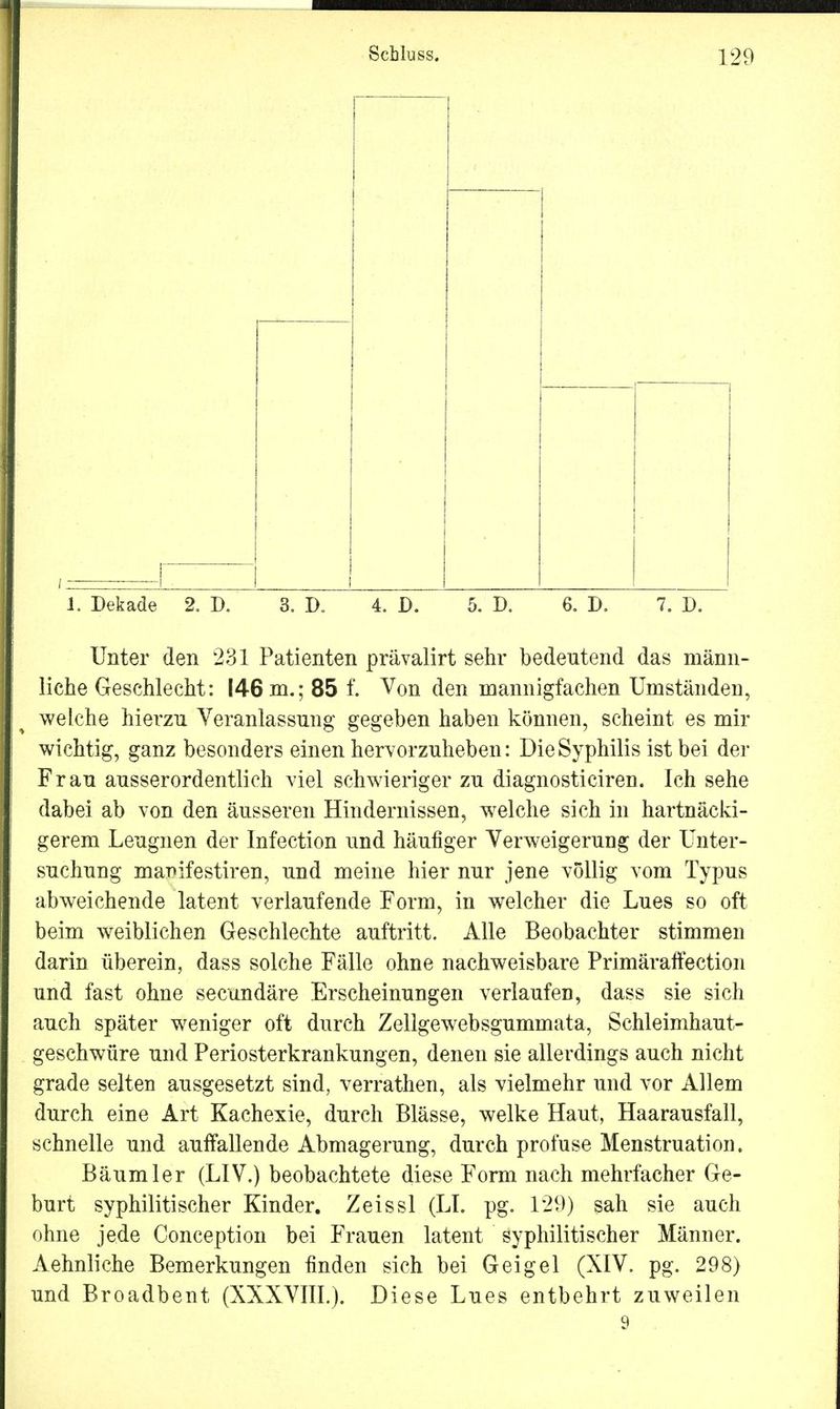 /- 1 ! 1. Dekade 2. D. 3. D. 4. D. 5. D. 6. D. 7. D. Unter den 231 Patienten prävalirt sehr bedeutend das männ- liche Geschlecht: 146 m.; 85 f. Von den mannigfachen Umständen, welche hierzu Veranlassung gegeben haben können, scheint es mir wichtig, ganz besonders einen hervorzuheben: Die Syphilis ist bei der Frau ausserordentlich viel schwieriger zu diagnosticiren. Ich sehe dabei ab von den äusseren Hindernissen, welche sich in hartnäcki- gerem Leugnen der Infection und häufiger Verweigerung der Unter- suchung manifestiren, und meine hier nur jene völlig vom Typus abweichende latent verlaufende Form, in welcher die Lues so oft beim weiblichen Geschlechte auftritt. Alle Beobachter stimmen darin überein, dass solche Fälle ohne nachweisbare Primäraffection und fast ohne secundäre Erscheinungen verlaufen, dass sie sich auch später weniger oft durch Zellgewebsgummata, Schleimhaut- geschwüre und Periosterkrankungen, denen sie allerdings auch nicht grade selten ausgesetzt sind, verrathen, als vielmehr und vor Allem durch eine Art Kachexie, durch Blässe, welke Haut, Haarausfall, schnelle und auffallende Abmagerung, durch profuse Menstruation. Bäumler (LIV.) beobachtete diese Form nach mehrfacher Ge- burt syphilitischer Kinder. Zeissl (LI. pg. 1*29) sah sie auch ohne jede Conception bei Frauen latent syphilitischer Männer. Aehnliche Bemerkungen finden sich bei Geigel (XIV. pg. 298) und Broadbent (XXXVIII.). Diese Lues entbehrt zuweilen