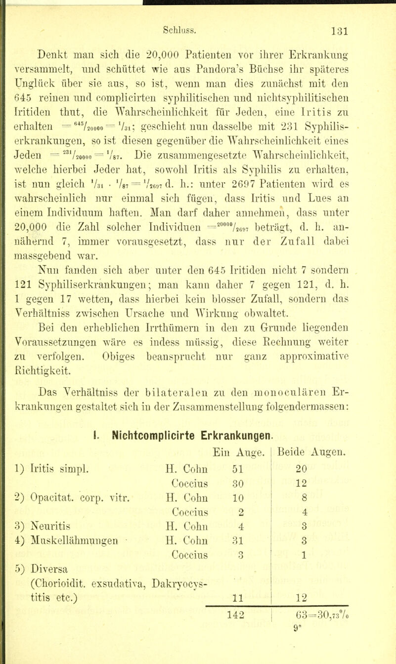 Denkt man sich die 20,000 Patienten vor ihrer Erkrankung versammelt, und schüttet wie aus Pandora's Büchse ihr späteres Unglück über sie ans, so ist, wenn man dies zunächst mit den 645 reinen und complicirten syphilitischen und nichtsyphilitischen Iritiden thut, die Wahrscheinlichkeit für Jeden, eine Iritis zu erhalten = 645/2oooo = Vsi; geschieht nun dasselbe mit 231 Syphilis- erkrankungen, so ist diesen gegenüber die Wahrscheinlichkeit eines Jeden = 231/2<>ooo = xUi. Die zusammengesetzte Wahrscheinlichkeit, welche hierbei Jeder hat, sowohl Iritis als Syphilis zu erhalten, ist nun gleich Vai • Vs? = Vse^ d. h.: unter 2697 Patienten wird es wahrscheinlich nur einmal sich fügen, dass Iritis und Lues an einem Individuum haften. Man darf daher annehmen, dass unter 20,000 die Zahl solcher Individuen =2000%697 beträgt, d. h. an- nähernd 7, immer vorausgesetzt, dass nur der Zufall dabei massgebend war. Nun fanden sich aber unter den 645 Iritiden nicht 7 sondern 121 Syphiliserkrankungen; man kann daher 7 gegen 121, d. h. 1 gegen 17 wetten, dass hierbei kein blosser Zufall, sondern das Verhältniss zwischen Ursache und Wirkung obwaltet. Bei den erheblichen Irrthümern in den zu Grunde liegenden Voraussetzungen wäre es indess müssig, diese Kechnung weiter zu verfolgen. Obiges beansprucht nur ganz approximative Richtigkeit. Das Verhältniss der bilateralen zu den monoculären Er- krankungen gestaltet sich in der Zusammenstellung folgendermassen: I. Nichtcomplicirte Erkrankungen. Ein Auge. Beide Augen. 1) Iritis simpl. H. Cohn 51 20 Coccius 30 12 2) Opacitat. corp. vitr. H. Cohn 10 8 Coccius 2 4 3) Neuritis H. Cohn 4 3 4) Muskellähmungen H. Cohn 31 3 Coccius 3 1 5) Diversa (Chorioidit. exsudativa, Dakryocys- titis etc.) 11 12 142 63=30,73% 9*