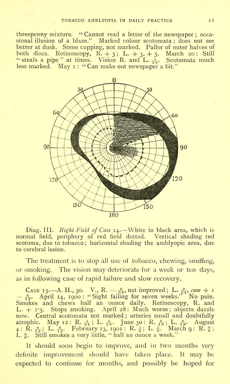 threepenny mixture.  Cannot read a letter of the newspaper ; occa- sional illusion of a blaze. Marked colour scotomata ; does not see better at dusk. Some cupping, not marked. Pallor of outer halves of both discs. Retinoscopy, R. + 3 ; L. + 3, + 5. March 20 : Still  steals a pipe  at times. Vision R. and L. Scotomata much less marked. May i :  Can make out newspaper a bit. 0 180 Diag. III. Right Field of Case 14.—White in black area, which is normal field, periphery of red field dotted. Vertical shading red scotoma, due to tobacco; horizontal shading the amblyopic area, due to cerebral lesion. The treatment is to stop all use of tobacco, chewing, snuffing, or smoking. The vision may deteriorate for a week or ten days, as in following case of rapid failure and slow recovery. Case 15.—A. H., 50. V., R. = 3%, not improved; L. mm + i = April 14, 1900 :  Sight failing for seven weeks. No pain. Smokes and chews half an ounce daily. Retinoscopy, R. and L. + 1*5. Stops smoking. April 28: Much worse; objects dazzle now. Central scotomata not marked ; arteries small and doubtfully atrophic. May 12 : R. -f^ ; L. -f-^. June 30 : R. 3^^; L. 3-%. August 4 : R. Y% ; L. February 23, igoi : R. f ; L. -|. March 9 : R. f ; L. f. Still smokes a very little,  half an ounce a week. It should soon begin to improve, and in two months very definite improvement should have taken place. It may be expected to continue for months, and possibly be hoped for