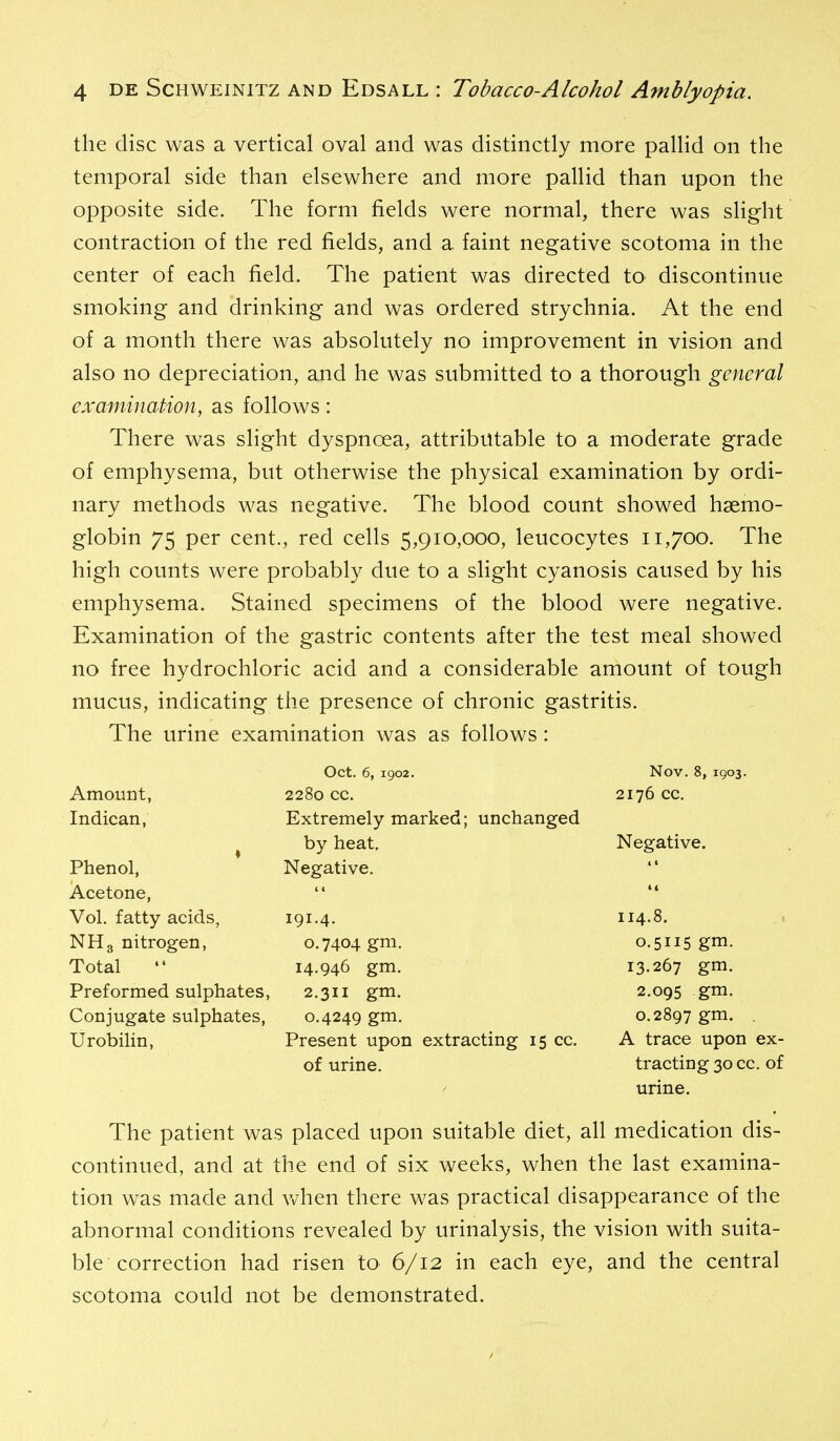 the disc was a vertical oval and was distinctly more pallid on the temporal side than elsewhere and more pallid than upon the opposite side. The form fields were normal, there was slight contraction of the red fields, and a faint negative scotoma in the center of each field. The patient was directed to discontinue smoking and drinking and was ordered strychnia. At the end of a month there was absolutely no improvement in vision and also no depreciation, and he was submitted to a thorough general examination, as follows: There was slight dyspnoea, attributable to a moderate grade of emphysema, but otherwise the physical examination by ordi- nary methods was negative. The blood count showed haemo- globin 75 per cent., red cells 5,910,000, leucocytes 11,700. The high counts were probably due to a slight cyanosis caused by his emphysema. Stained specimens of the blood were negative. Examination of the gastric contents after the test meal showed no free hydrochloric acid and a considerable amount of tough mucus, indicating the presence of chronic gastritis. The urine examination was as follows: Amount, Indican, t Phenol, Acetone, Vol. fatty acids, NH3 nitrogen, Total Preformed sulphates, Conjugate sulphates. Urobilin, Oct. 6,1902. 2280 cc. Extremely marked; unchanged by heat. Negative. 191.4. 0.7404 gm. 14.946 gm. 2.311 gm. 0.4249 gm. Present upon extracting 15 cc. of urine. Nov. 8, 1903. 2176 CC. Negative. 114.8, 0.5115 gm. 13.267 gm. 2.095 gm. 0.2897 gm. , A trace upon ex- tracting 30 cc. of urine. The patient was placed upon suitable diet, all medication dis- continued, and at the end of six weeks, when the last examina- tion was made and when there was practical disappearance of the abnormal conditions revealed by urinalysis, the vision with suita- ble correction had risen to 6/12 in each eye, and the central scotoma could not be demonstrated.