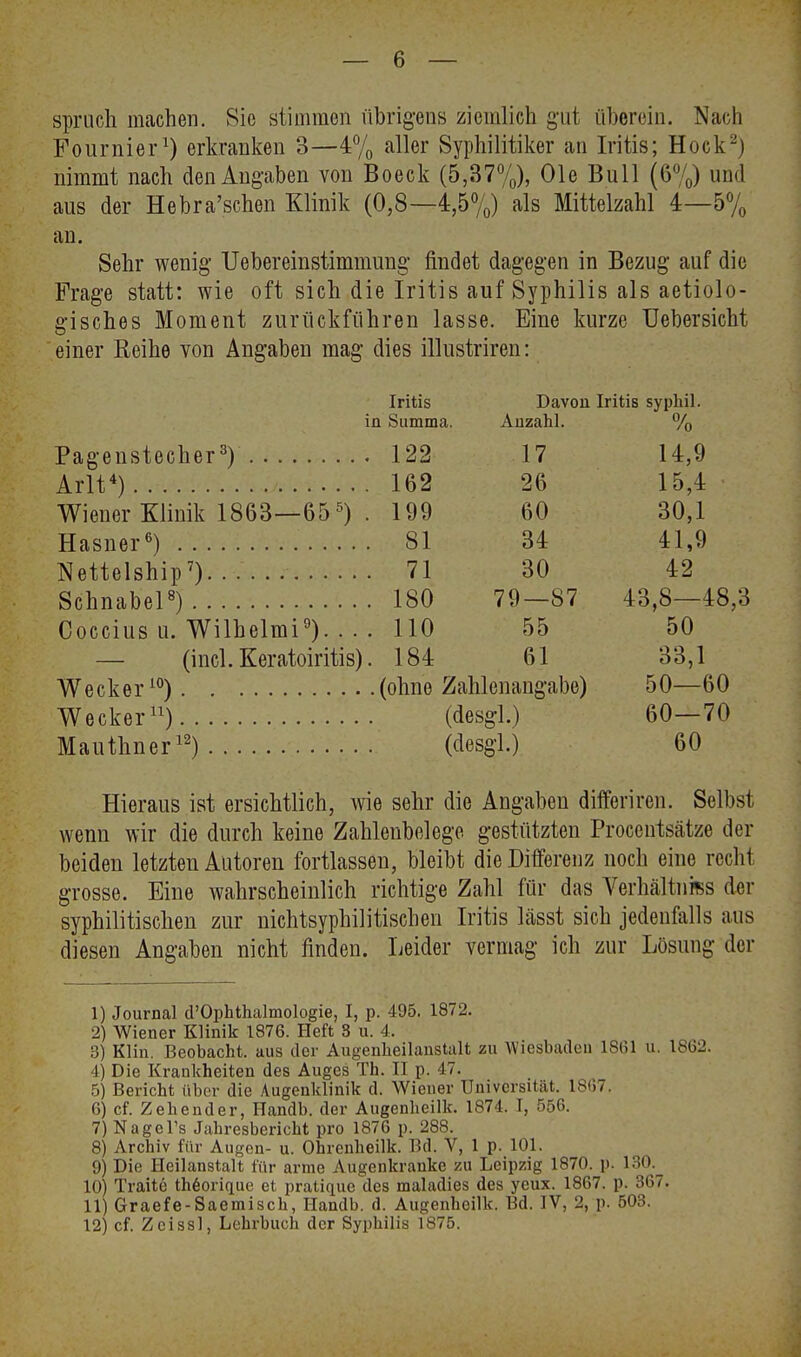 spruch machen. Sic stimmen übrigens ziemlich gut überein. Nach Fournier1) erkranken 3—4% aller Syphilitiker an Iritis; Hock-) nimmt nach den Angaben von Boeck (5,37%), Ole Bull (6%) und aus der Hebra'schen Klinik (0,8—4,5%) als Mittelzahl 4—5% an. Sehr wenig' Uebereinstimmung findet dagegen in Bezug auf die Frage statt: wie oft sich die Iritis auf Syphilis als aetiolo- gisches Moment zurückführen lasse. Eine kurze Uebersicht einer Reihe von Angaben mag dies illustriren: Iritis Davon Iritis syphil. in Summa. Anzahl. % . 122 17 14,9 Arlt4) J 162 26 15,4 Wiener Klinik 1863—655) . 199 60 30,1 81 34 41,9 Nettelship7) 71 30 42 180 79—87 43,8—48,3 Coccius u. Wilhelmi9). . . . 110 55 50 — (incl. Keratoiritis) . 184 61 33,1 Wecker10) (ohne Zahlenangabe) 50—60 Wecker11) (desgl.) 60—70 (desgl.) 60 Hieraus ist ersichtlich, wie sehr die Angaben differiren. Selbst wenn wir die durch keine Zahlenbelege gestützten Procentsätze der beiden letzten Autoren fortlassen, bleibt die Differenz noch eine rechl grosse. Eine wahrscheinlich richtige Zahl für das Verhältnis der syphilitischen zur nichtsyphilitischen Iritis lässt sich jedenfalls aus diesen Angaben nicht finden. Leider vermag ich zur Lösung der 1) Journal ^Ophthalmologie, I, p. 495. 1872. 2) Wiener Klinik 1876. Heft 3 u. 4. 3) Klin. Beobacht. aus der Augenheilanstalt zu Wiesbaden 1861 u. 1862. 4) Die Krankheiten des Auges Th. II p. 47. 5) Bericht über die Augenklinik d. Wiener Universität. 1807. 6) cf. Zehender, Handb. der Augenheilk. 1874. I, 556. 7) Nagel's Jahresbericht pro 1876 p. 288. 8) Archiv für Augen- u. Ohrenheilk. Bd. V, 1 p. 101. 9) Die Heilanstalt für arme Augenkranke zu Leipzig 1870. p. 130. 10) Tratte th6orique et pratique des maladies des yeux. 1867. p. 367. 11) Graefe-Saemisch, Handb. d. Augenheilk. Bd. IV, 2, p. 503. 12) cf. Zcissl, Lehrbuch der Syphilis 1875.