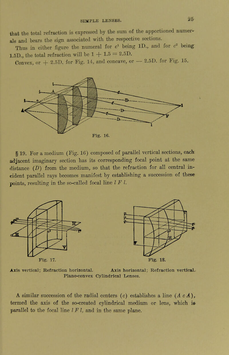 that the total refraction is expressed by the sum of the apportioned numer¬ als and bears the sign associated with the respective sections. Thus in either figure the numeral for c1 being ID., and for c2 being 1.5D., the total refraction will be 1 + 1-S — 2.5D. Convex, or + 2.5D. for Fig. 14, and concave, or — 2.5D. for Fig. 15. § 19. For a medium (Fig. 16) composed of parallel vertical sections, each adjacent imaginary section has its corresponding focal point at the same distance (D) from the medium, so that the refraction for all central in¬ cident parallel rays becomes manifest by establishing a succession of these points, resulting in the so-called focal line I F I. Axis vertical; Refraction horizontal. Axis horizontal; Refraction vertical.- Plano-convex Cylindrical Lenses. A similar succession of the radial centers (c) establishes a line (A c A), termed the axis of the so-created cylindrical medium or lens, which is parallel to the focal line l F l, and in the same plane.