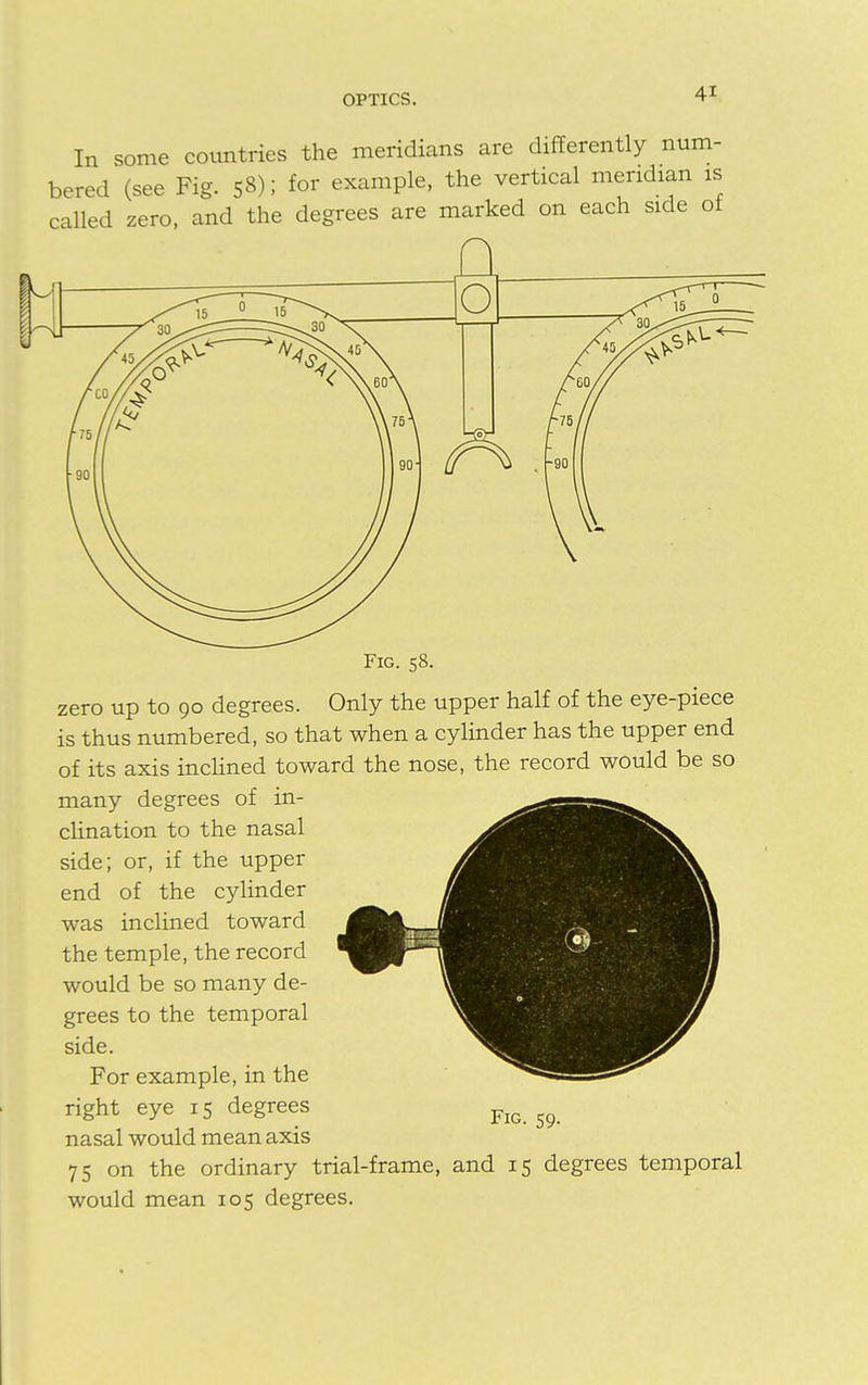 In some countries the meridians are differently num- bered (see Fig. S8); for example, the vertical meridian is called zero, and the degrees are marked on each side of Fig. 58. zero up to 90 degrees. Only the upper half of the eye-piece is thus numbered, so that when a cylinder has the upper end of its axis inclined toward the nose, the record would be so many degrees of in- clination to the nasal side; or, if the upper end of the cylinder was inclined toward the temple, the record would be so many de- grees to the temporal side. For example, in the right eye 15 degrees nasal would mean axis 75 on the ordinary trial-frame, and 15 degrees temporal would mean 105 degrees. Fig. 59.