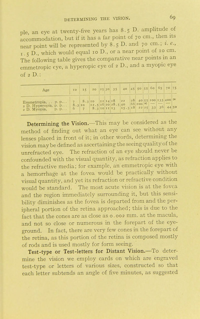 DETERMINING THE VISION. pie, an eye at twenty-five years has 8.5 D. amplitude of accommodation, but if it has a far point of 70 cm., then its near point will be represented by 8. 5 D. and 70 cm.; 1. e., 1.5 D., which would equal 10 D., or a near point of 10 cm. The following table gives the comparative near points in an emmetropic eye, a hyperopic eye of 2 D., and a myopic eye of 2D.: Age IS 30 35 40 45 50 55 60 Emmetropia, . . p. p.. • 2 D. Hyperopia, p. p.. . 2 D. Myopia, p. p. • • 7 8-3 6 8.3 10 7 10 12.5 8.3 I» 28.5 13 22 40 IS -3 40 200 22 5 5 25 100 33 65 70 75 133 36 400 44 5° Determining the Vision—This may be considered as the method of finding out what an eye can see without any lenses placed in front of it; in other words, determining the vision maybe defined as ascertaining the seeing quality of the unrefracted eye. The refraction of an eye should never be confounded with the visual quantity, as refraction applies to the refractive media; for example, an emmetropic eye with a hemorrhage at the fovea would be practically without visual quantity, and yet its refraction or refractive condition would be standard. The most acute vision is at the fovea and the region immediately surrounding it, but this sensi- bility diminishes as the fovea is departed from and the per- ipheral portion of the retina approached; this is due to the fact that the cones are as close as o. 002 mm. at the macula, and not so close or numerous in the forepart of the eye- ground. In fact, there are very few cones in the forepart of the retina, as this portion of the retina is composed mostly of rods and is used mostly for form seeing. Test-type or Test-letters for Distant Vision.—To deter- mine the vision we employ cards on which are engraved test-type or letters of various sizes, constructed so that each letter subtends an angle of five minutes, as suggested