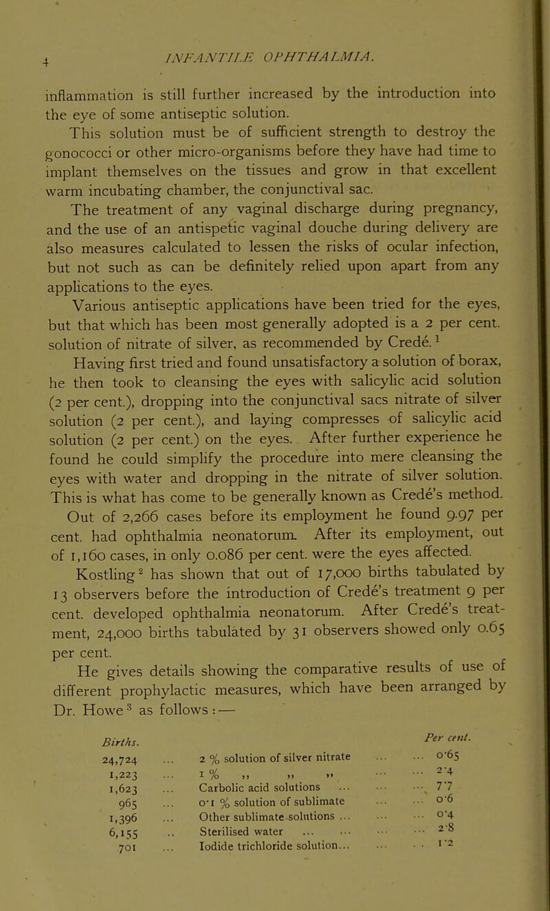 TNFA■ VTIL/■: <>i'irn/A/.MIA. inflammation is still further increased by the introduction into the eye of some antiseptic solution. This solution must be of sufficient strength to destroy the gonococci or other micro-organisms before they have had time to implant themselves on the tissues and grow in that excellent warm incubating chamber, the conjunctival sac. The treatment of any vaginal discharge during pregnancy, and the use of an antispetic vaginal douche during delivery are also measures calculated to lessen the risks of ocular infection, but not such as can be definitely relied upon apart from any applications to the eyes. Various antiseptic applications have been tried for the eyes, but that which has been most generally adopted is a 2 per cent, solution of nitrate of silver, as recommended by Crede.1 Having first tried and found unsatisfactory a solution of borax, he then took to cleansing the eyes with salicylic acid solution (2 per cent.), dropping into the conjunctival sacs nitrate of silver solution (2 per cent), and laying compresses of salicylic acid solution (2 per cent.) on the eyes. After further experience he found he could simplify the procedure into mere cleansing the eyes with water and dropping in the nitrate of silver solution. This is what has come to be generally known as Crede s method. Out of 2,266 cases before its employment he found 9.97 per cent, had ophthalmia neonatorum After its employment, out of 1,160 cases, in only 0.086 per cent, were the eyes affected. Kostling2 has shown that out of 17,000 births tabulated by 13 observers before the introduction of Crede's treatment 9 per cent, developed ophthalmia neonatorum. After Crede's treat- ment, 24,000 births tabulated by 31 observers showed only 0.65 per cent. He gives details showing the comparative results of use of different prophylactic measures, which have been arranged by Dr. Howe3 as follows: — Births. 24.724 1,223 1,623 965 1.396 6,155 701 Per cent. 2 % solution of silver nitrate ... 0-65 1% „ 2|4 Carbolic acid solutions 77 o-i % solution of sublimate 0 6 Other sublimate solutions °'4 Sterilised water ... ••• ••• ••• 28 Iodide trichloride solution... ••■ 12