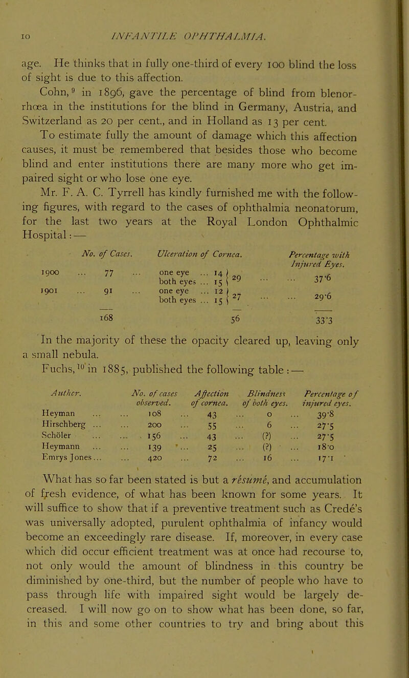 age. He thinks that in fully one-third of every 100 blind the loss of sight is due to this affection. Cohn,9 in 1896, gave the percentage of blind from blenor- rhcea in the institutions for the blind in Germany, Austria, and Switzerland as 20 per cent., and in Holland as 13 per cent. To estimate fully the amount of damage which this affection causes, it must be remembered that besides those who become blind and enter institutions there are many more who get im- paired sight or who lose one eye. Mr. F. A. C. Tyrrell has kindly furnished me with the follow- ing figures, with regard to the cases of ophthalmia neonatorum, for the last two years at the Royal London Ophthalmic Hospital: — Percentage with Injured Eyes. 37-6 33'3 In the majority of these the opacity cleared up, leaving only a small nebula. Fuchs,10in 1885, published the following table : — Anther. No. of cases Affection Blindness Percentage of observed. of cornea. of both eyes. injured eyes. Heyman ... ... 108 ... 43 ... o ... 39-8 Hirschberg 200 ... 55 ... 6 ... 27-5 Scholer 156 ... 43 ... (?) ... 27-5 Heymann 139 *... 25 ... (?) ... 180 Emrys Jones 420 ... 72 ... 16 ... 17T What has so far been stated is but a resume, and accumulation of fjresh evidence, of what has been known for some years. It will suffice to show that if a preventive treatment such as Crede's was universally adopted, purulent ophthalmia of infancy would become an exceedingly rare disease. If, moreover, in every case which did occur efficient treatment was at once had recourse to, not only would the amount of blindness in this country be diminished by one-third, but the number of people who have to pass through life with impaired sight would be largely de- creased. I will now go on to show what has been done, so far, in this and some other countries to try and bring about this No. of Cases. 1900 ... 77 1901 ... 91 168 Ulceration of Cornea. one eye ... 14 ) both eyes ... 15 \ J one eye ... 12 >