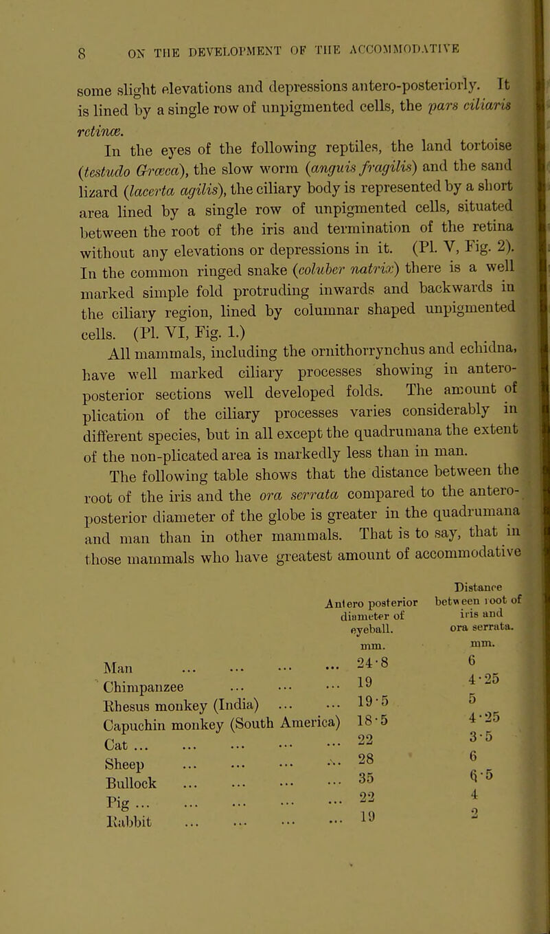 some slight elevations and depressions antero-posteriorly. Tt is lined by a single row of unpigmented cells, the pars ciliaris rctince. In the eyes of the following reptiles, the land tortoise (testudo Grasca), the slow worm {anguis fragilis) and the sand lizard (lacerta agilis), the ciliary body is represented by a short area lined by a single row of unpigmented cells, situated between the root of the iris and termination of the retina without any elevations or depressions in it. (PI. V, Fig. 2). In the common ringed snake (coluber natrio:) there is a well marked simple fold protruding inwards and backwards in the ciliary region, lined by columnar shaped unpigmented cells. (PI. VI, Fig. 1.) All mammals, including the ornithorrynchus and echidna, have well marked ciliary processes showing in antero- posterior sections well developed folds. The amount of plication of the ciliary processes varies considerably in different species, but in all except the quadrumana the extent of the non-plicated area is markedly less than in man. The following table shows that the distance between the root of the iris and the ora serrata compared to the antero- posterior diameter of the globe is greater in the quadrumana and man than in other mammals. That is to say, that in those mammals who have greatest amount of accommodative Distance Aniero posterior between root of diamet-er of iris and eyeball. ora serrata. mm. mm. Man 24-8 6 Chimpanzee 1^ Ehesus monkey (India) 19 Capuchin monkey (South America) 18-5 4-25 Cat 22 3-5 Sheep .^. 28 6 ^ Bullock 35 T)- 22 4 liabbit