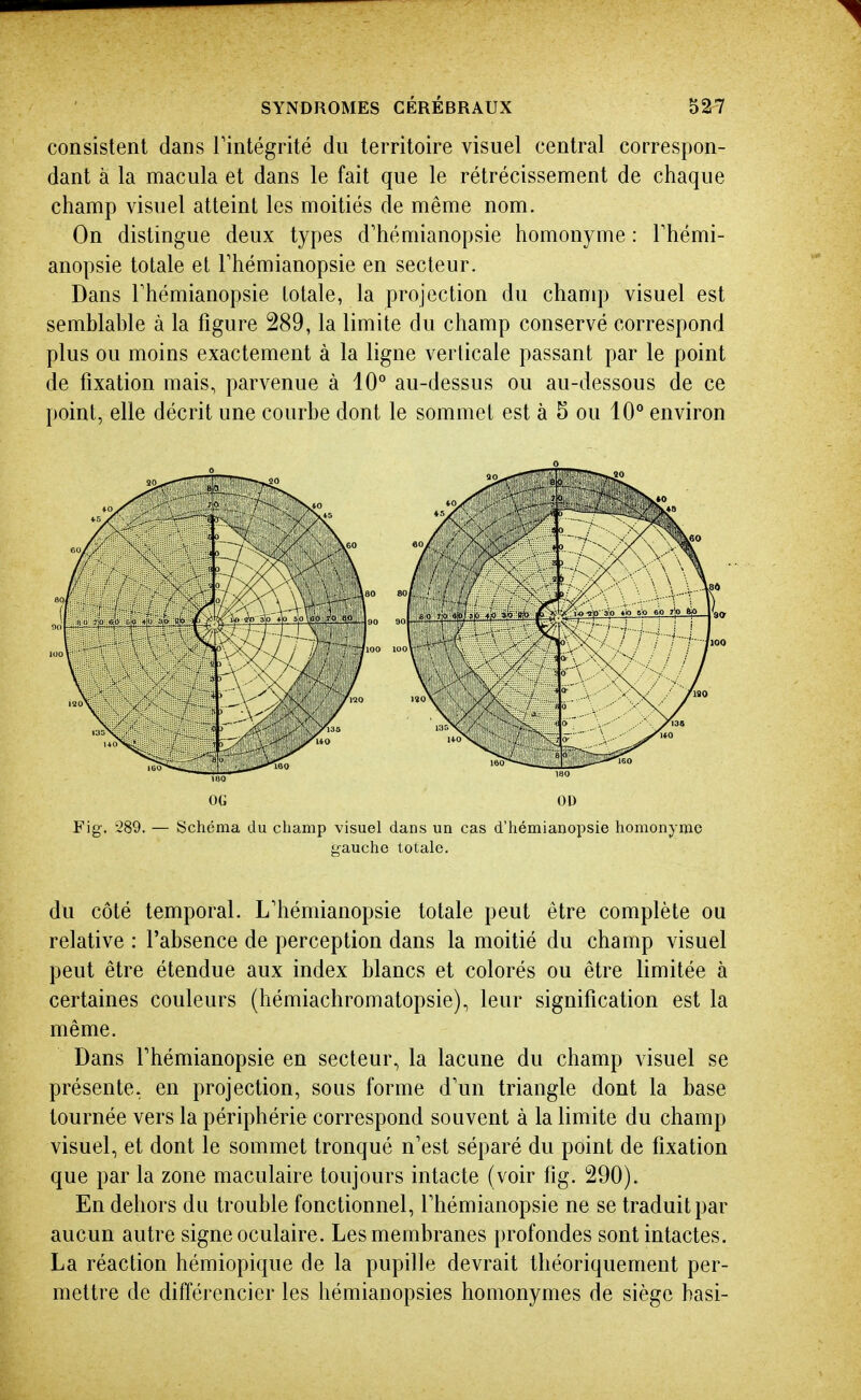 consistent dans l'intégrité du territoire visuel central correspon- dant à la macula et dans le fait que le rétrécissement de chaque champ visuel atteint les moitiés de même nom. On distingue deux types d'hémianopsie homonyme : Thémi- anopsie totale et Thémianopsie en secteur. Dans rhémianopsie totale, la projection du champ visuel est semblable à la figure 289, la limite du champ conservé correspond plus ou moins exactement à la ligne verticale passant par le point de fixation mais, parvenue à 10° au-dessus ou au-dessous de ce point, elle décrit une courbe dont le sommet est à 5 ou 10° environ OG OD Fig. i289, — Schéma du champ visuel dans un cas d'hémianopsie homonyme gauche totale. du côté temporal. L'hémianopsie totale peut être complète ou relative : l'absence de perception dans la moitié du champ visuel peut être étendue aux index blancs et colorés ou être limitée à certaines couleurs (hémiachromatopsie), leur signification est la même. Dans rhémianopsie en secteur, la lacune du champ visuel se présente, en projection, sous forme d'un triangle dont la base tournée vers la périphérie correspond souvent à la limite du champ visuel, et dont le sommet tronqué n'est séparé du point de fixation que par la zone maculaire toujours intacte (voir fig. 290). En dehors du trouble fonctionnel, rhémianopsie ne se traduit par aucun autre signe oculaire. Les membranes profondes sont intactes. La réaction hémiopique de la pupille devrait théoriquement per- mettre de différencier les hémianopsies homonymes de siège basi- 0