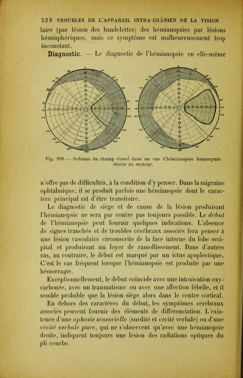 laire (par lésion des bandelettes) des hémianopsies par lésions hémisphériques, mais ce symptôme est malheureusement trop inconstant. Diagnostic. — Le diagnostic de Fhémianopsie en elle-même Fig. 290. — Schéma du champ visuel dans un cas d'hémianopsie homonyme droite en secteur. n'offre pas de difficultés, à la condition d'y penser. Dans la migraine ophtalmique, il se produit parfois une hémianopsie dont le carac- tère principal est d'être transitoire. Le diagnostic de siège et de cause de la lésion produisant rhémianopsic ne sera par contre pas toujours possible. Le début de l'hémianopsie peut fournir quelques indications. L'absence de signes tranchés et de troubles cérébraux associés fera penser à une lésion vasculaire circonscrite de la face interne du lobe occi- pital et produisant un foyer de ramolhssement. Dans d'autres cas, au contraire, le début est marqué par un ictus apojjlectique. C'est le cas fréquent lorsque l'hémianopsie est produite par une hémorragie. Exceptionnellement, le dél)ut coïncide avec une intoxication oxy- carbonée, avec un traumatisme ou avec une affection fébrile, et il semble probable que la lésion siège alors dans le centre cortical. En dehors des caractères du début, les symptômes cérébraux associés peuvent fournir des éléments de différenciation. L'exis- tence d'une aphasie sensorielle (surdité et cécité verbale) ou d'une cécité verbale pure, qui ne s'observent qu'avec une hémianopsie droite, indiquent toujours une lésion des radiations optiques du pli courbe.