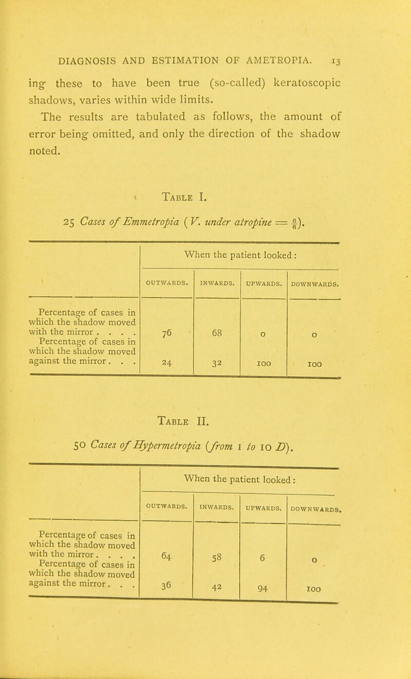 ing- these to have been true (so-called) keratoscopic shadows, varies within wide limits. The results are tabulated as follows, the amount of error being omitted, and only the direction of the shadow noted. > Table I. 25 Cases of Emmeiropia ( V. under atropine = ■§■). When the patient looked: OUTWARDS. INWARDS. UPWARDS. DOWNWARDS. Percentage of cases in which the shadow moved with the mirror .... Percentage of cases in which the shadow moved against the mirror. . . 76 24 68 32 0 100 0 100 Table II. 50 Cases of Hypermetropia {from i to 10 Z>). When the patient loolied : OUTWARDS. INWARDS. UPWARDS. DOWNWARDS. Percentage of cases in which the shadow moved with the mirror.... Percentage of cases in which the shadow moved against the mirror . . . 64 36 58 42 6 94 0 100