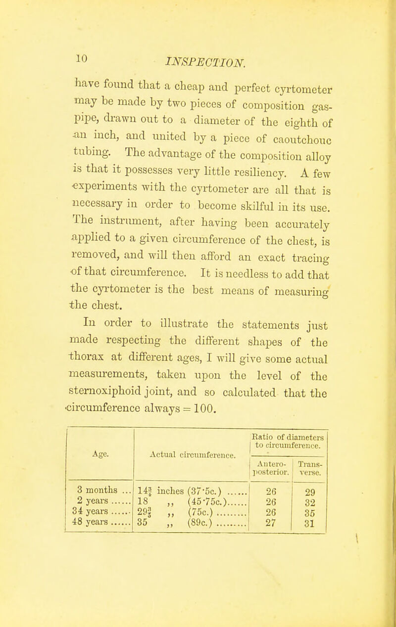 have foiind that a cheap and perfect cyrtometer may be made by two pieces of composition gas- pipe, drawn out to a diameter of the eighth of •an inch, and united by a piece of caoutchouc tubing. The advantage of the composition alloy is that it possesses very little resiliency. A few experiments with the cyrtometer are all that is necessary in order to become skilful in its use. The instrument, after having been accurately apphed to a given circumference of the chest, is removed, and will then afford an exact tracino- -of that circumference. It is needless to add that the cyrtometer is the best means of measurino' the chest. In order to illustrate the statements just made respecting the different shapes of the thorax at different ages, I will give some actual measurements, taken upon the level of the sternoxiphoid joint, and so calculated that the •circumference always = 100. Age. Actual circumference. Ratio of diameters to circumference. Autero- ] Trans- ])osterior. j verse. 3 montlis ... 18 „ (45-75c.) 29i „ (75c.) 35 „ (89c.) 26 26 26 27 29 32 35 31