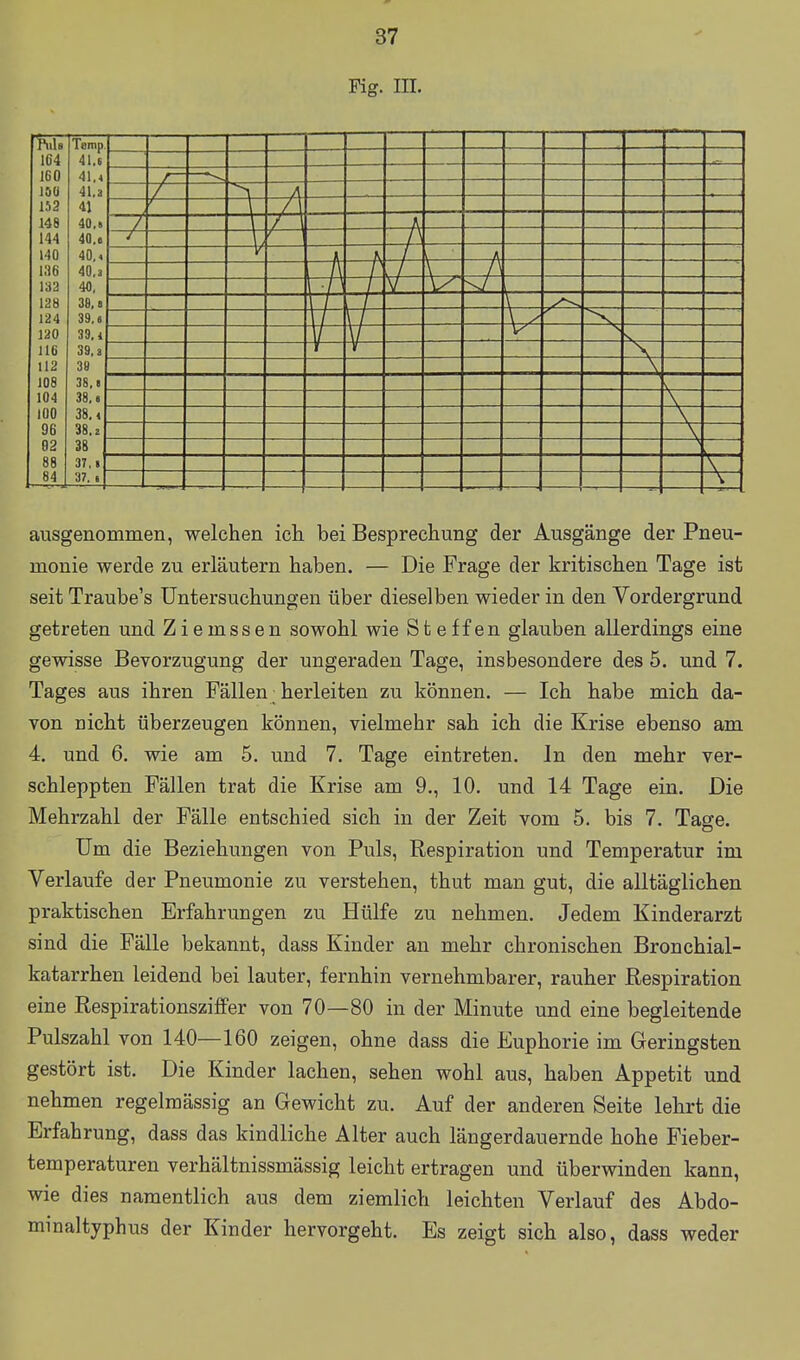 Fig. III. i HIB Teiiip IUI IfiO dl J löti 41,2 152 4l' 146 40,« 144 40.e 140 4(1 a SU. 2 132 40 128 38 s 124 39. e 130 30.4 116 39, i U2 38 108 38, • 104 38. > 100 38.« 96 38.2 02 38 88 37, j 84 37. 6 ausgenommen, welchen ich bei Besprechung der Ausgänge der Pneu- monie werde zu erläutern haben. — Die Frage der kritischen Tage ist seit Traube's Untersuchungen über dieselben wieder in den Vordergrund getreten und Ziemssen sowohl wie Steffen glauben allerdings eine gewisse Bevorzugung der ungeraden Tage, insbesondere des 5. und 7. Tages aus ihren Fällen herleiten zu können. — Ich habe mich da- von nicht überzeugen können, vielmehr sah ich die Krise ebenso am 4. und 6. wie am 5. und 7. Tage eintreten. In den mehr ver- schleppten Fällen trat die Krise am 9., 10. und 14 Tage ein. Die Mehrzahl der Fälle entschied sich in der Zeit vom 5. bis 7. Tage. Um die Beziehungen von Puls, Respiration und Temperatur im Verlaufe der Pneumonie zu verstehen, thut man gut, die alltäglichen praktischen Erfahrungen zu Hülfe zu nehmen. Jedem Kinderarzt sind die Fälle bekannt, dass Kinder an mehr chronischen Bronchial- katarrhen leidend bei lauter, fernhin vernehmbarer, rauher Respiration eine Respirationsziffer von 70—80 in der Minute und eine begleitende Pulszahl von 140—160 zeigen, ohne dass die Euphorie im Geringsten gestört ist. Die Kinder lachen, sehen wohl aus, haben Appetit und nehmen regelmässig an Gewicht zu. Auf der anderen Seite lehrt die Erfahrung, dass das kindliche Alter auch längerdauernde hohe Fieber- temperaturen verhältnissmässig leicht ertragen und überwinden kann, wie dies namentlich aus dem ziemlich leichten Verlauf des Abdo- minaltyphus der Kinder hervorgeht. Es zeigt sich also, dass weder