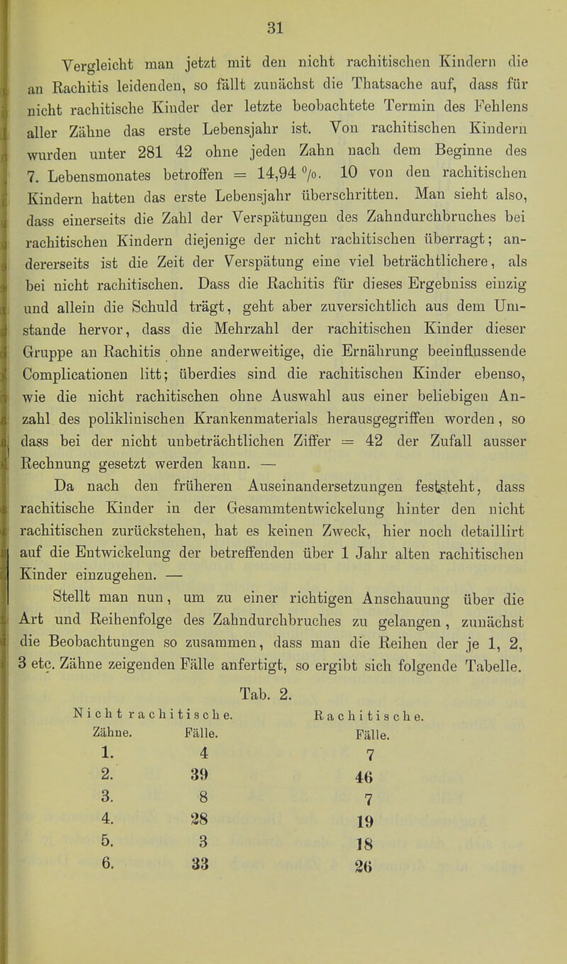 Vergleicht man jetzt mit den nicht rachitischen Kindern die an Rachitis leidenden, so fällt zunächst die Thatsache auf, dass für nicht rachitische Kinder der letzte beobachtete Termin des P'ehlens aller Zähne das erste Lebensjahr ist. Von rachitischen Kindern wurden unter 281 42 ohne jeden Zahn nach dem Beginne des 7. Lebensmonates betroffen = 14,94 >. 10 von den rachitischen Kindern hatten das erste Lebensjahr überschritten. Man sieht also, dass einerseits die Zahl der Verspätungen des Zahndurchbruches bei rachitischen Kindern diejenige der nicht rachitischen überragt; an- dererseits ist die Zeit der Verspätung eine viel beträchtlichere, als bei nicht rachitischen. Dass die Rachitis für dieses Ergebniss einzig und allein die Schuld trägt, geht aber zuversichtlich aus dem Um- stände hervor, dass die Mehrzahl der rachitischen Kinder dieser Gruppe an Rachitis ohne anderweitige, die Ernährung beeinflussende Complicationen litt; überdies sind die rachitischen Kinder ebenso, wie die nicht rachitischen ohne Auswahl aus einer beliebigen An- zahl des poliklinischen Krankenmaterials herausgegriffen worden, so dass bei der nicht unbeträchtlichen Ziffer = 42 der Zufall ausser Rechnung gesetzt werden kann. — Da nach den früheren Auseinandersetzungen feststeht, dass rachitische Kinder in der Gesaramtentwickelung hinter den nicht rachitischen zurückstehen, hat es keinen Zweck, hier noch detaillirt auf die Entwickelung der betreffenden über 1 Jahr alten rachitischen Kinder einzugehen. — Stellt man nun, um zu einer richtigen Anschauung über die Art und Reihenfolge des Zahndurchbruches zu gelangen, zunächst die Beobachtungen so zusammen, dass man die Reihen der je 1, 2, 3 etc. Zähne zeigenden Fälle anfertigt, so ergibt sich folgende Tabelle. Tab. 2. Nicht rachitische. Rachitische. Zähne. Fälle, 1. 4 2. 39 3. 8 4. 28 5. 3 6. 33 Fälle, 7 46 7 19 18 26