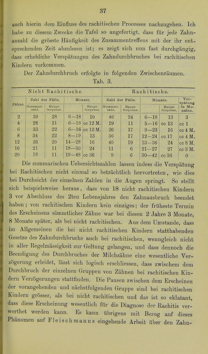 auch hierin dem Einfluss des rachitischen Processes nachzugehen. Ich habe zu diesem Zwecke die Tafel so angefertigt, dass für jede Zahn- anzahl die grösste Häufigkeit des Zusammentrefieus mit der ihr ent- sprechenden Zeit abzulesen ist; es zeigt sich nun fast durchgängig, dass erhebliche Vei'spätuugen des Zahndurchbruches bei rachitischen Kindern vorkommen. Der Zahndurchbruch erfolgte in folgenden Zwischenräumen. Tab. 3. Nicht Rachitische. Rachitische. Zähue Zahl der I'älle, Monate. Zahl der i'älle. Monate. Ver- spätung in Mo- naten. Gesamiut- zahl. Haupt- trequenz. Haupt- frequenz. GGßammt- zahl. Haupt' frequenz. Haupt- frequenz. 2 39 28 6-18 10 46 24 6—18 13 3 4 28 21 6—18 cc 12 M. 19 11 5—16 cc 13 cc 1 6 33 22 6—16 cc 12 M. 26 17 9—23 16 cc 4 M. 8 34 22 8—19 13 36 17 12-24 cc 17 cc4M. 12 36 20 14—28 16 40 19 13-36 24 cc8M. 16 21 11 18—30 24 11 6 21-27 27 cc3M. 20 18 11 19-48 cc 36 9 6 30—42 cc36 0 Die summarischen üebersichtszahlen lassen indess die Verspätung bei Rachitischen nicht einmal so beträchtlich hervortreten, wie dies bei Durchsicht der einzelnen Zahlen in die Augen springt. So stellt sich beispielsweise heraus, dass von 18 nicht rachitischen Kindern 3 vor Abschluss des 2ten Lebensjahres den Zahnausbruch beendet haben ; von rachitischen Kindern kein einziges; der früheste Termin des Erscheinens sämmtlicher Zähne war bei diesen 2 Jahre 3 Monate, 8 Monate später, als bei nicht rachitischen. Aus dem Umstände, dass im Allgemeinen die bei nicht rachitischen Kindern statthabenden Gesetze des Zahndurchbruchs auch bei rachitischen, wenngleich nicht in aller Regelmässigkeit zur Geltung gelangen, und dass dennoch die Beendigung des Durchbruches der Milchzähne eine wesentliche Ver- zögerung erleidet, lässt sich logisch erschliessen, dass zwischem dem Durchbruch der einzelnen Gruppen von Zähnen bei rachitischen Kin- dern Verzögerungen stattfinden. Die Pausen zwischen dem Erscheinen der vorangehenden und nächstfolgenden Gruppe sind bei rachitischen Kindern grösser, als bei nicht rachitischen und das ist so eklatant, dass diese Erscheinung wesentlich für die Diagnose der Rachitis ver- werthet werden kann. Es kann übrigens mit Bezug auf dieses Phänomen auf Fl eis ch man n s eingehende Arbeit über den Zahn-