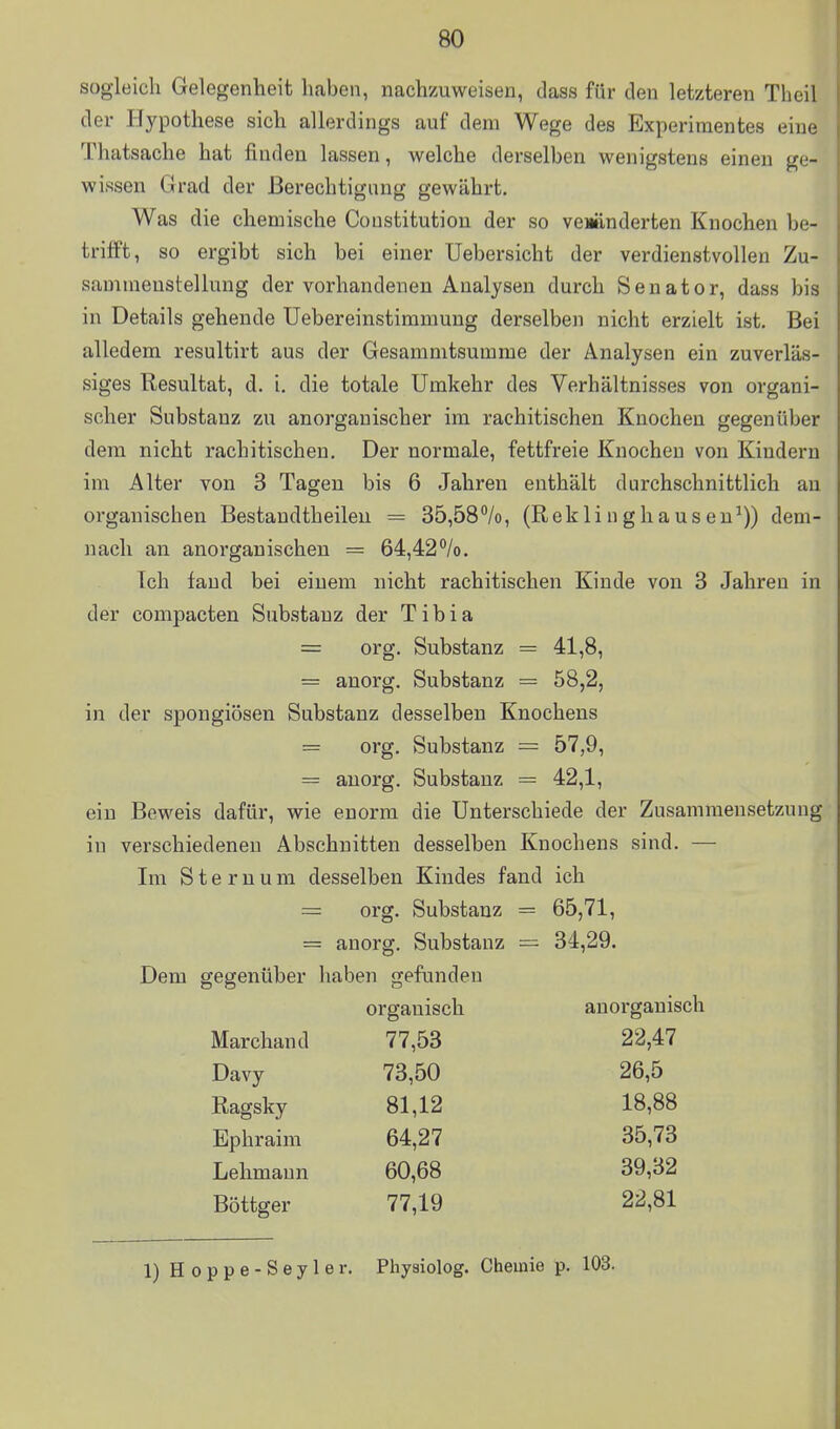 sogleich Gelegenheit haben, nachzuweisen, dass für den letzteren Thcil der Hypothese sich allerdings auf dem Wege des Experimentes eine Thatsache hat finden lassen, welche derselben wenigstens einen ge- wissen Grad der Berechtigung gewährt. Was die chemische Constitution der so vcMÜnderten Knochen be- trifft, so ergibt sich bei einer Uebersicht der verdienstvollen Zu- sammenstellung der vorhandenen Analysen durch Senator, dass bis in Details gehende Uebereinstimmung derselbe]! nicht erzielt ist. Bei alledem resultirt aus der Gesammtsumme der Analysen ein zuverläs- siges Resultat, d. i, die totale Umkehr des Verhältnisses von organi- scher Substanz zu anorganischer im rachitischen Knochen gegenüber dem nicht rachitischen. Der normale, fettfreie Knochen von Kindern im Alter von 3 Tagen bis 6 Jahren enthält durchschnittlich an organischen Bestandtheileii = 35,58%, (Reklinghausen')) dem- nach an anorganischen = 64,42%. Ich fand bei einem nicht rachitischen Kinde von 3 Jahren in der compacten Substanz der Tibia = org. Substanz = 41,8, = anorg. Substanz = 58,2, in der spongiösen Substanz desselben Knochens = org. Substanz = 57,9, = anorg. Substanz = 42,1, ein Beweis dafür, wie enorm die Unterschiede der Zusammensetzung in verschiedenen Abschnitten desselben Knochens sind. — Im S t e r u u m desselben Kindes fand ich = org. Substanz = 65,71, = anorg. Substanz = 34,29. Dem gegenüber haben gefunden organisch anorganisch Marchand 77,53 22,47 Davy 73,50 26,5 Ragsky 81,12 18,88 Ephraim 64,27 35,73 Lehmann 60,68 39,32 Böttger 77,19 22,81 1) H 0 p p e - S e y 1 e r. Physiolog. Chemie p. 103.