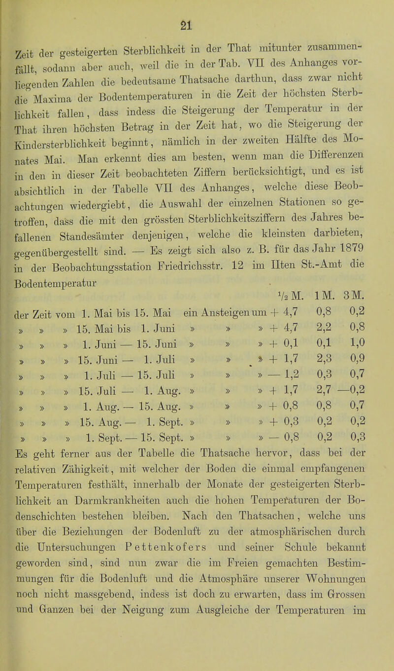 öl Zeit der gesteigerten Sterblichkeit in der That mitunter zusammen- fällt, sodann aber auch, weil die in der Tab. VH des Anhanges vor- liegenden Zahlen die bedeutsame Thatsache darthun, dass zwar nicht die^Maxima der Bodentemperaturen in die Zeit der höchsten Sterb- lichkeit fallen, dass indess die Steigerung der Temperatur in der That ihren höchsten Betrag in der Zeit hat, wo die Steigerung der KindersterbHchkeit beginnt, nämlich in der zweiten Hälfte des Mo- nates Mai. Man erkennt dies am besten, wenn man die Differenzen in den in dieser Zeit beobachteten Ziffern berücksichtigt, und es ist absichthch in der Tabelle VII des Anhanges, welche diese Beob- achtungen wiedergiebt, die Auswahl der einzelnen Stationen so ge- troffen, dass die mit den grössten Sterblichkeitsziffern des Jahres be- fallenen Standesämter denjenigen, welche die kleinsten darbieten, gegenübergestellt sind. — Es zeigt sich also z. B. für das Jahr 1879 in der Beobachtungsstation Priedrichsstr. 12 im Ilten St.-Amt die Bodentemperatur V2M. IM. 3M. der Zeit vom 1. Mai bis 15. Mai ein Ansteigen um + 4,7 0,8 0,2 » » » 15. Mai bis 1. Juni » » » + 4,7 2,2 0,8 » » » 1. Juni — 15. Juni » » » + 0,1 0,1 1,0 » » » 15. Juni — 1. Juli » » ^ * + 1,7 2,3 0,9 » » » 1. Juli — 15. JuH » » » — 1,2 0,3 0,7 » » » 15. Juli — 1. Aug. » » » + 1,7 2,7 —0,2 » » » 1. Aug. ~ 15. Aug. » » » 4- 0,8 0,8 0,7 » » » 15. Aug. — 1. Sept. » » » + 0,3 0,2 0,2 » » » 1. Sept. —15. Sept. » » »— 0,8 0,2 0,3 Es geht ferner aus der Tabelle die Thatsache hervor, dass bei der relativen Zähigkeit, mit welcher der Boden die einmal empfangenen Temperataren festhält, innerhalb der Monate der gesteigerten Sterb- lichkeit an Darmkrankheiten auch die hohen Temperaturen der Bo- denschichten bestehen bleiben. Nach den Thatsachen, welche uns über die Beziehungen der Bodenluft zu der atmosphärischen durch die Untersuchungen Pettenkofers mid seiner Schule bekannt geworden sind, sind nun zwar die im Freien gemachten Bestim- mungen für die Bodenluft und die Atmosphäre unserer Wohnungen noch nicht massgebend, indess ist doch zu erwarten, dass im Grossen und Ganzen bei der Neigung zum Ausgleiche der Temperaturen im