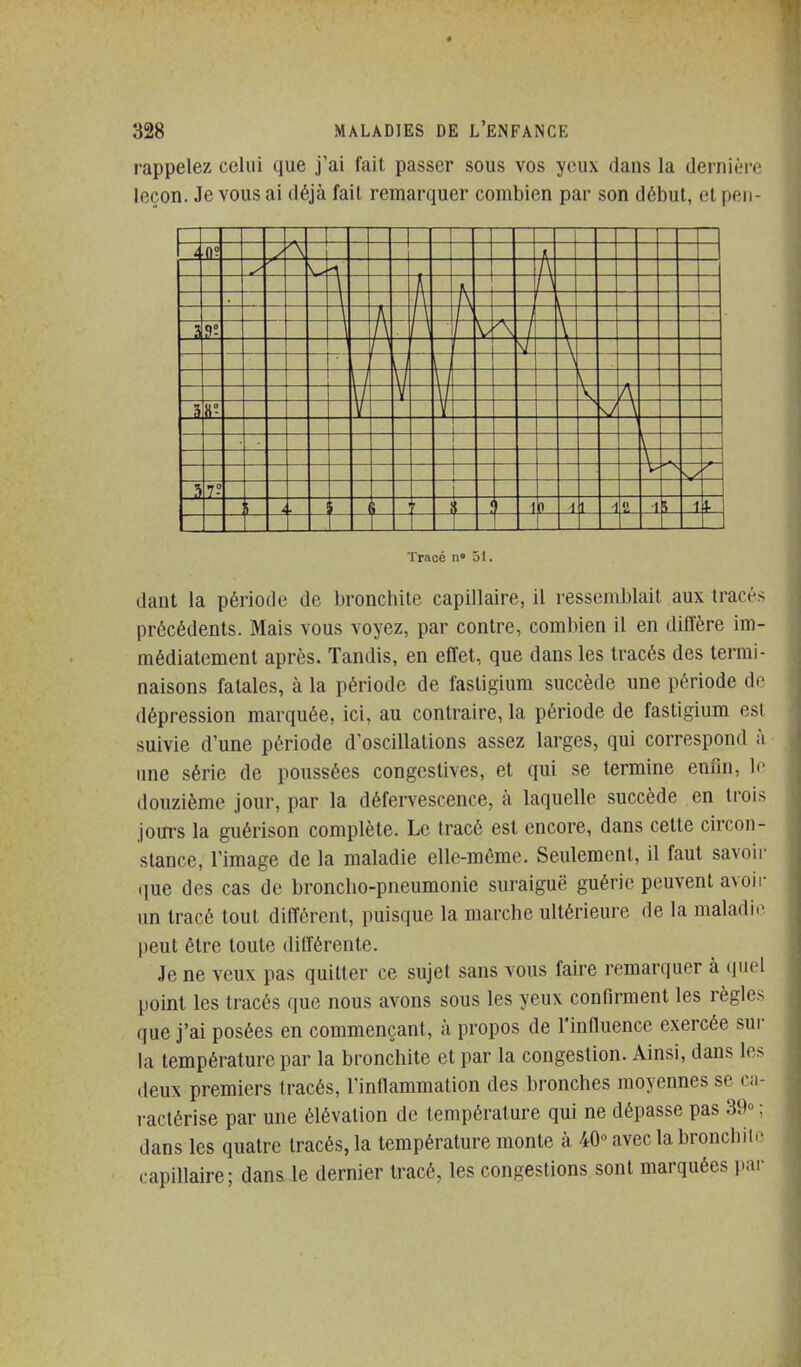 rappelez celui que j'ai fait passer sous vos yeux dans la (lernièri; leçon. Je vous ai déjà fait remarquer combien par son début, et peu- i fl- -A- P \- -A l r- \- ^ s «°- — T 1\ V • r ( 1 t 11 1 -1 Cl 1 1 Tracé II» 51. dant la période de bronchite capillaire, il ressemblait aux tracés précédents. Mais vous voyez, par contre, combien il en diffère im- médiatement après. Tandis, en effet, que dans les tracés des termi- naisons fatales, à la période de fasligium succède une période do dépression marquée, ici, au contraire, la période de fastigium est suivie d'une période d'oscillations assez larges, qui correspond ;i une série de poussées congcstives, et qui se termine enfin, If douzième jour, par la défervescence, à laquelle succède en trois jours la guérison complète. Le tracé est encore, dans cette circon- stance, l'image de la maladie elle-même. Seulement, il faut savoir (lue des cas de broncho-pneumonie suraiguë guérie peuvent a\oir un tracé tout différent, puisque la marche ultérieure de la maladie [)eut être toute différente. Je ne veux pas quitter ce sujet sans vous faire remarquer à quel point les tracés que nous avons sous les yeux confirment les règles que j'ai posées en commençant, à propos de rinffuence exercée sur la température par la bronchite et par la congestion. Ainsi, dans les deux premiers tracés, l'inffammation des bronches moyennes se Cii- i-actérise par une élévation de température qui ne dépasse pas 39« ; dans les quatre tracés, la température monte à 40° avec la bronchite capillaire; dans le dernier tracé, les congestions sont marquées par