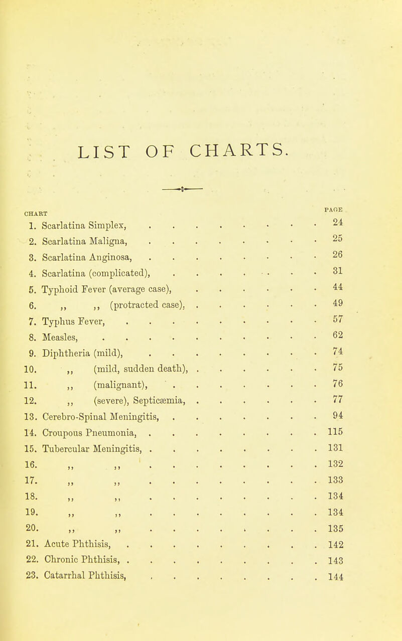 LIST OF CHARTS. CHART 1. Scarlatina Simplex, 2. Scarlatina Maligna, 3. Scarlatina Anginosa, 4. Scai-latina (complicated), 6. Typhoid Fever (average case), 6. ,, ,, (protracted case), 7. Typliiis Fever, 8. Measles, .... 9. Diphtheria (mild), 10. ,, (mild, sudden death), 11. ,, (malignant), 12. ,, (severe), Septicsemia, 13. Cerebro-Spinal Meningitis, 14. Croupous Pneumonia, 15. Tubercular Meningitis, . 16. ,, ,, . . 17 18. ,, ,, . . 19. ,, ,, . . 20. „ „ . . 21. Acute Phthisis, 22. Chronic Phthisis, . 23. Catarrhal Phthisis,